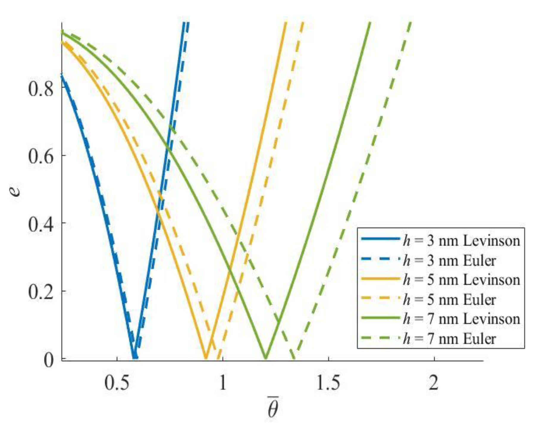 Materials 16 03404 g006
