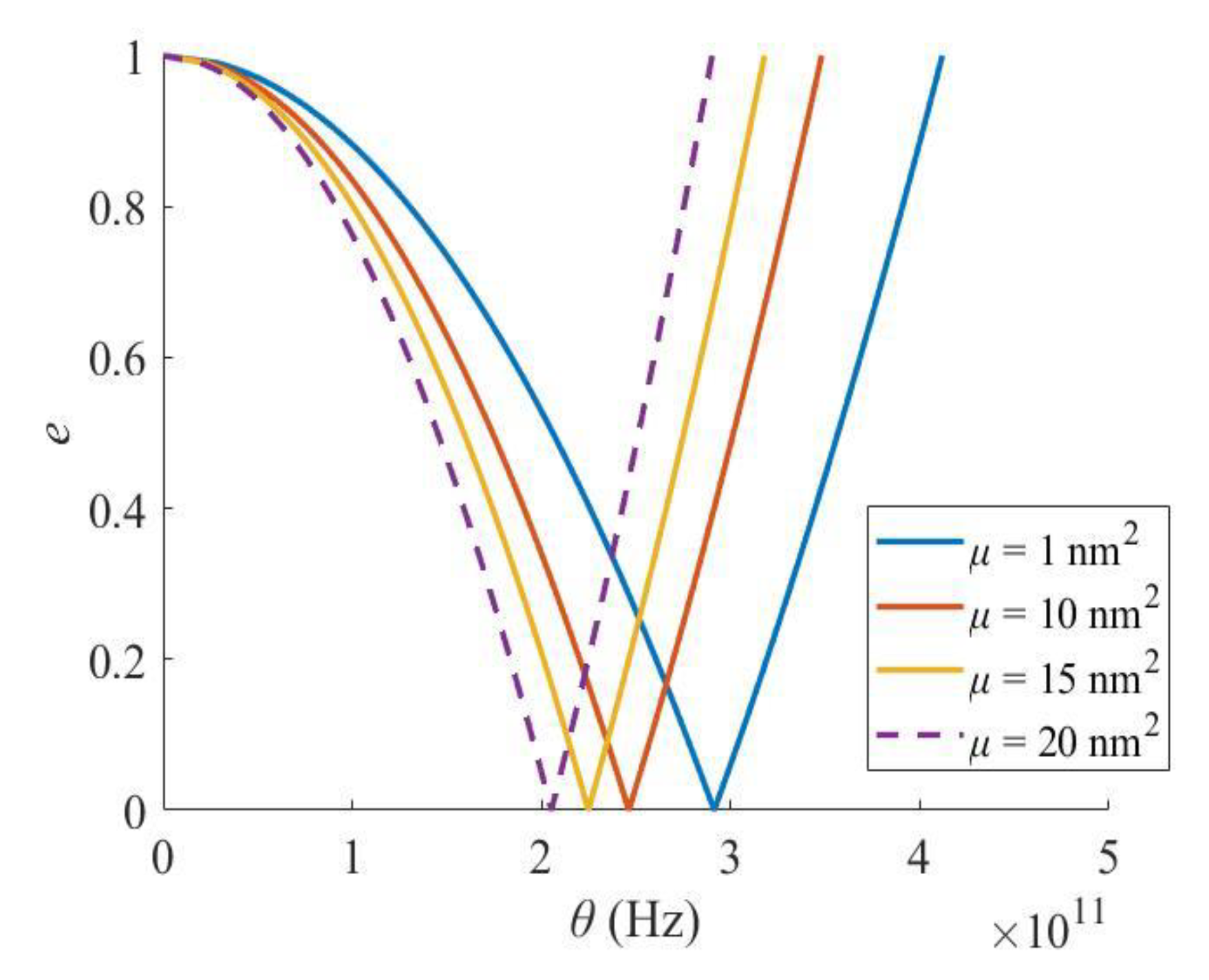 Materials 16 03404 g010