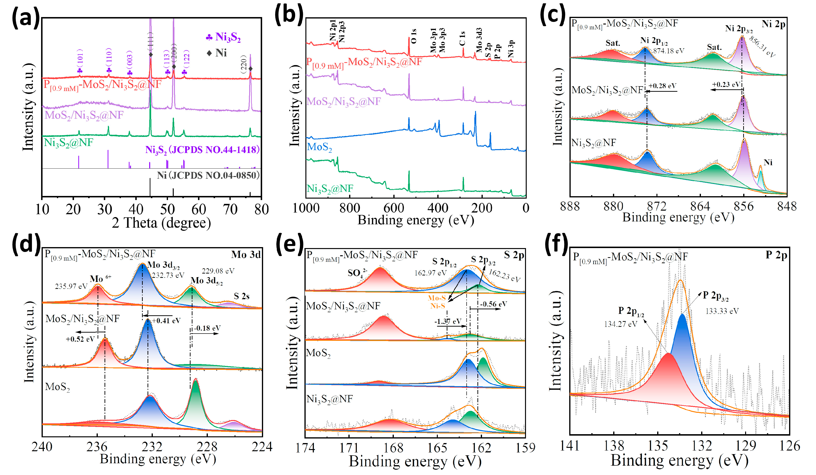 Materials 16 03411 g003