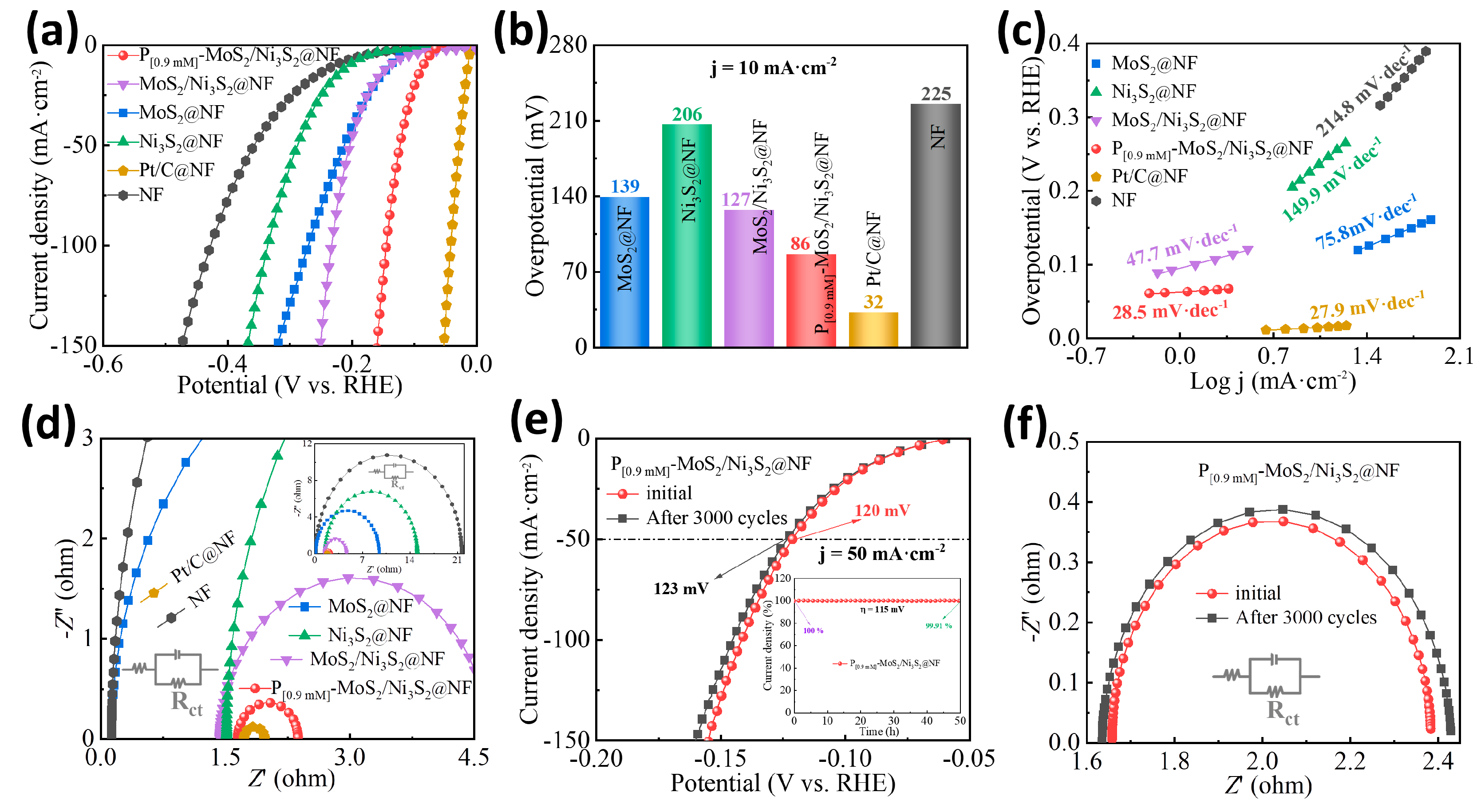 Materials 16 03411 g004