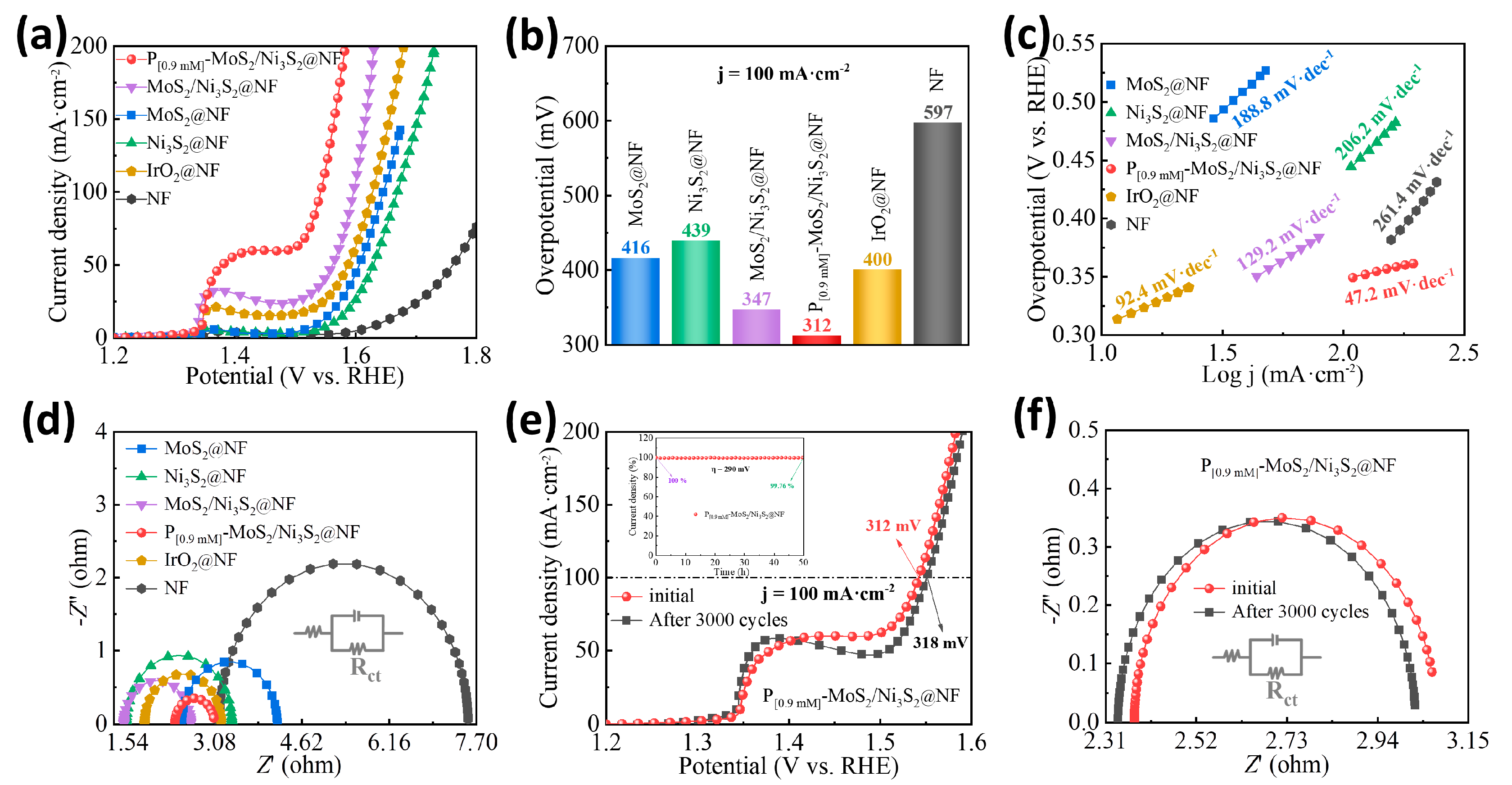 Materials 16 03411 g005