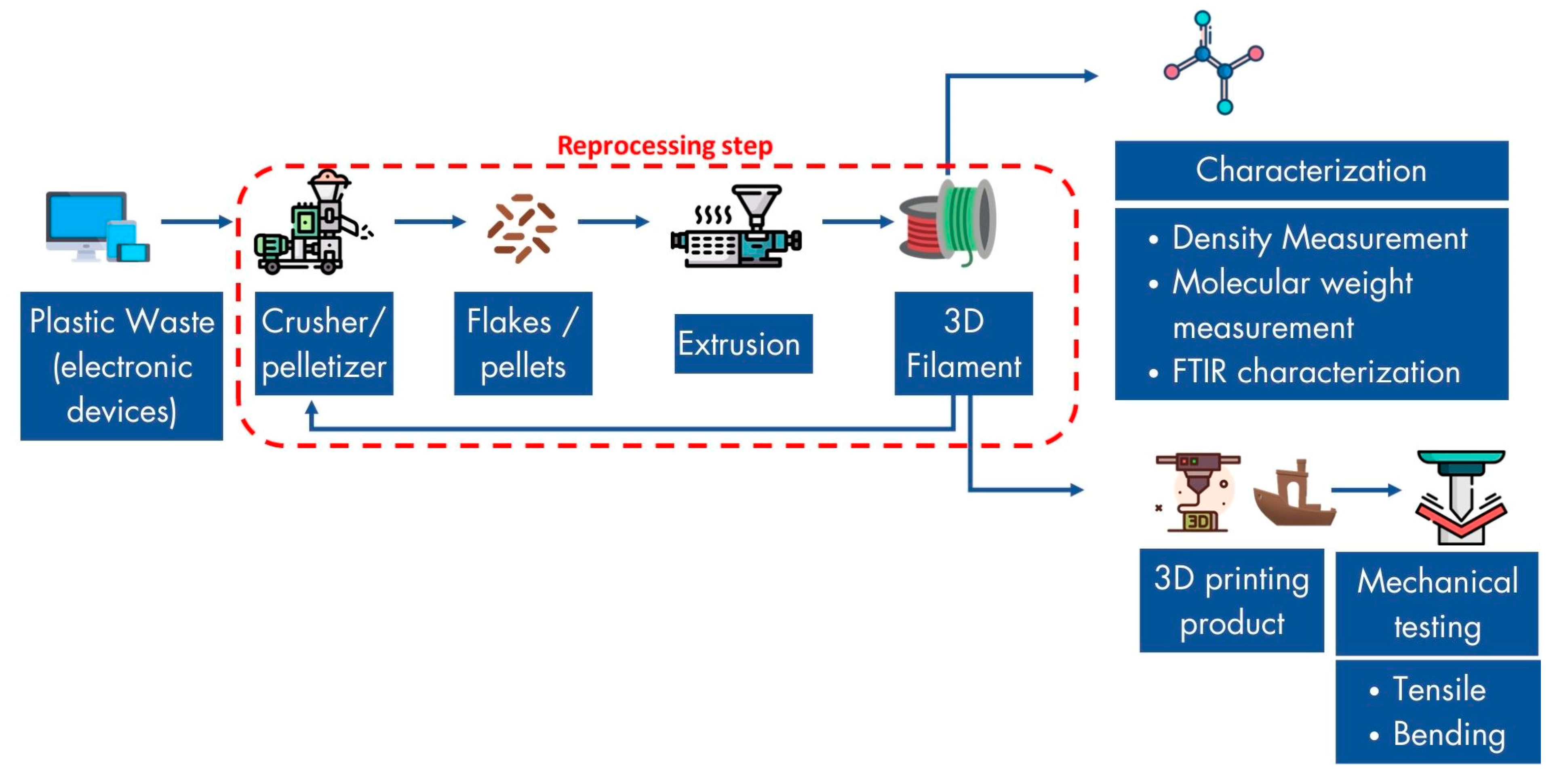 Materials 16 03412 g001