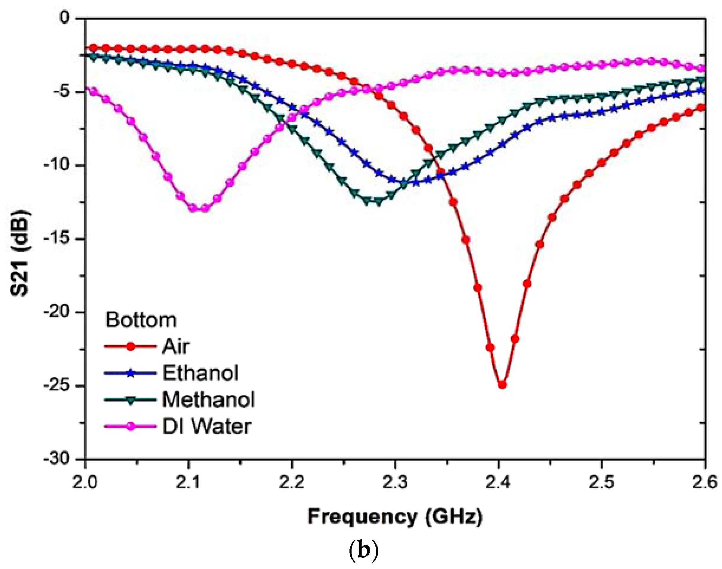 Materials 16 03416 g016b
