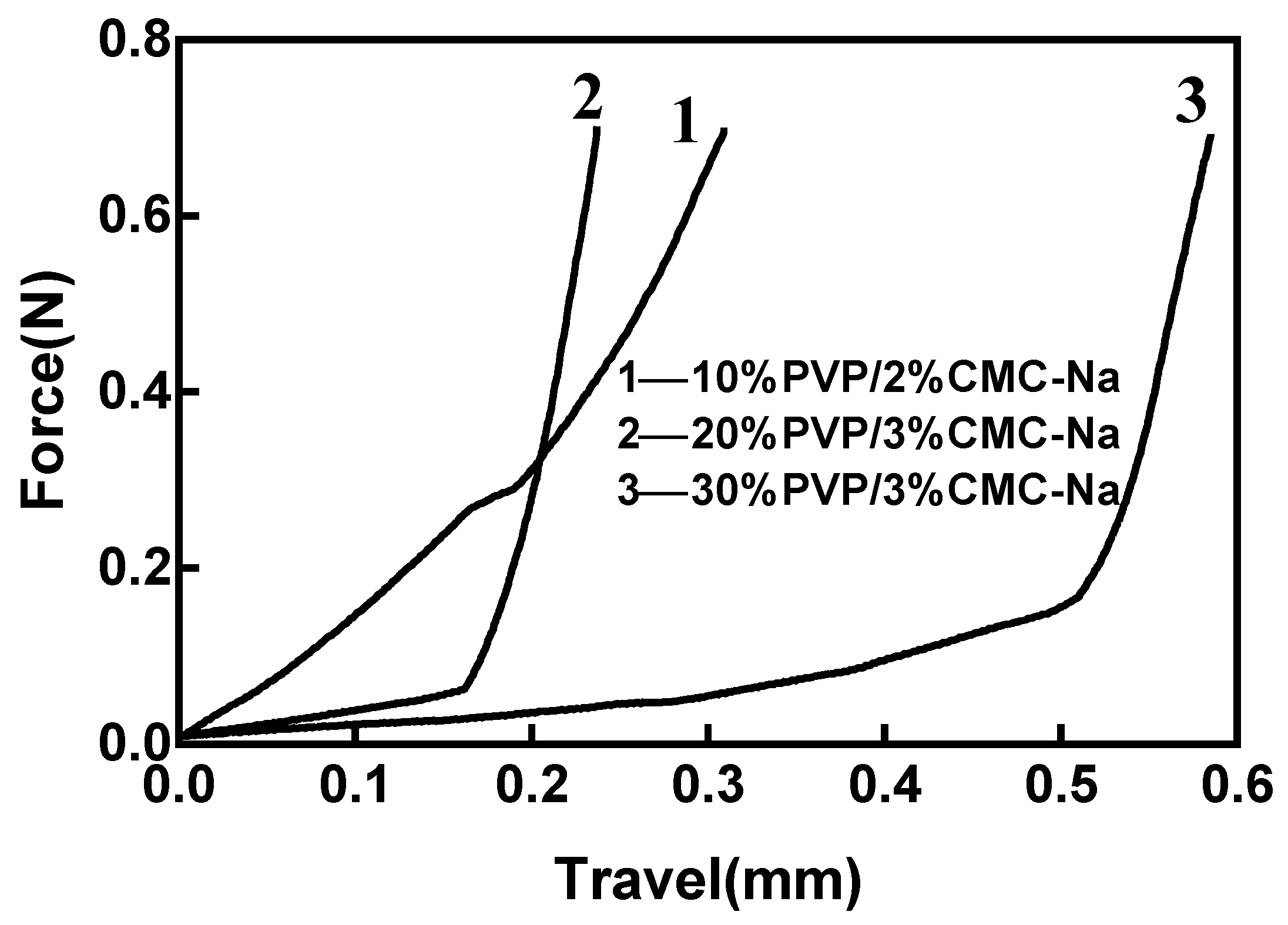 Materials 16 03417 g005