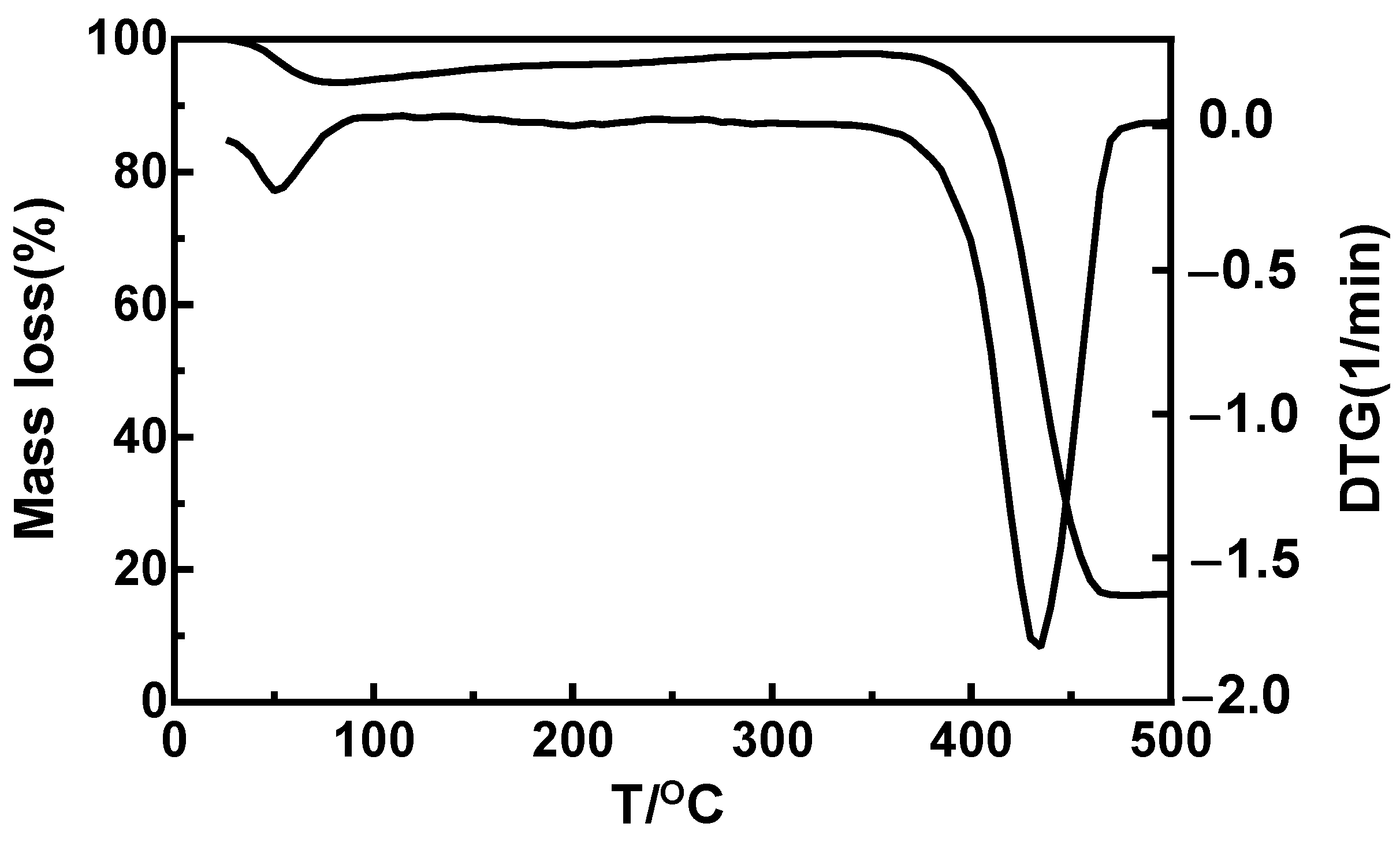 Materials 16 03417 g006