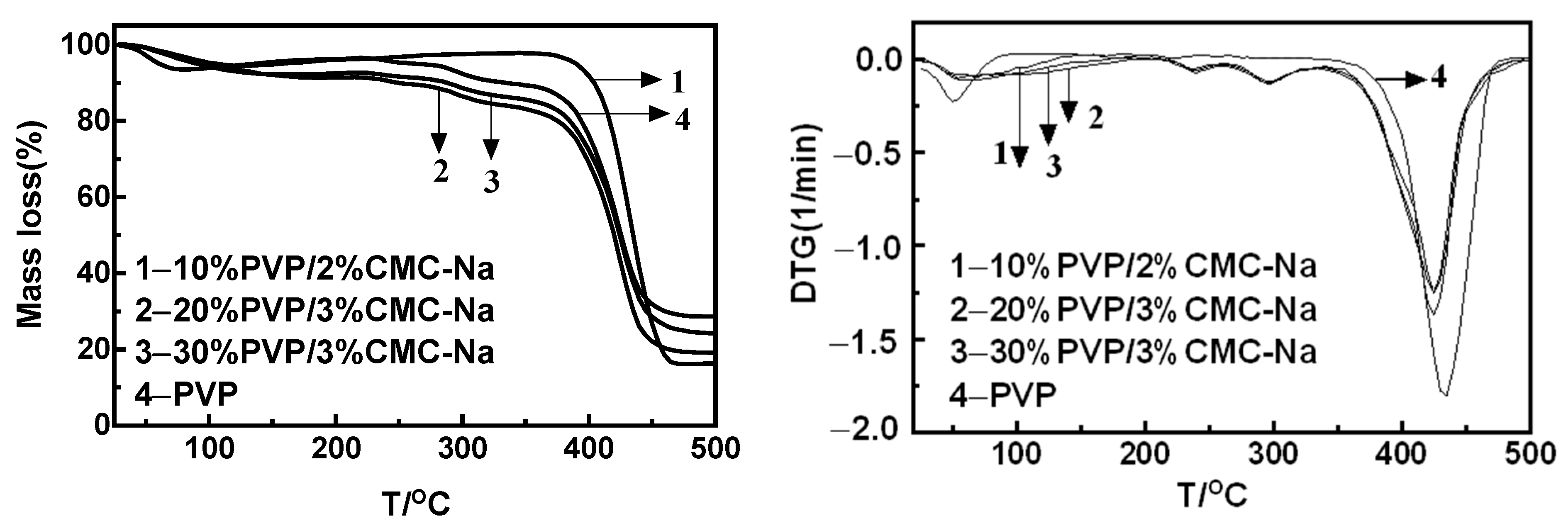 Materials 16 03417 g007