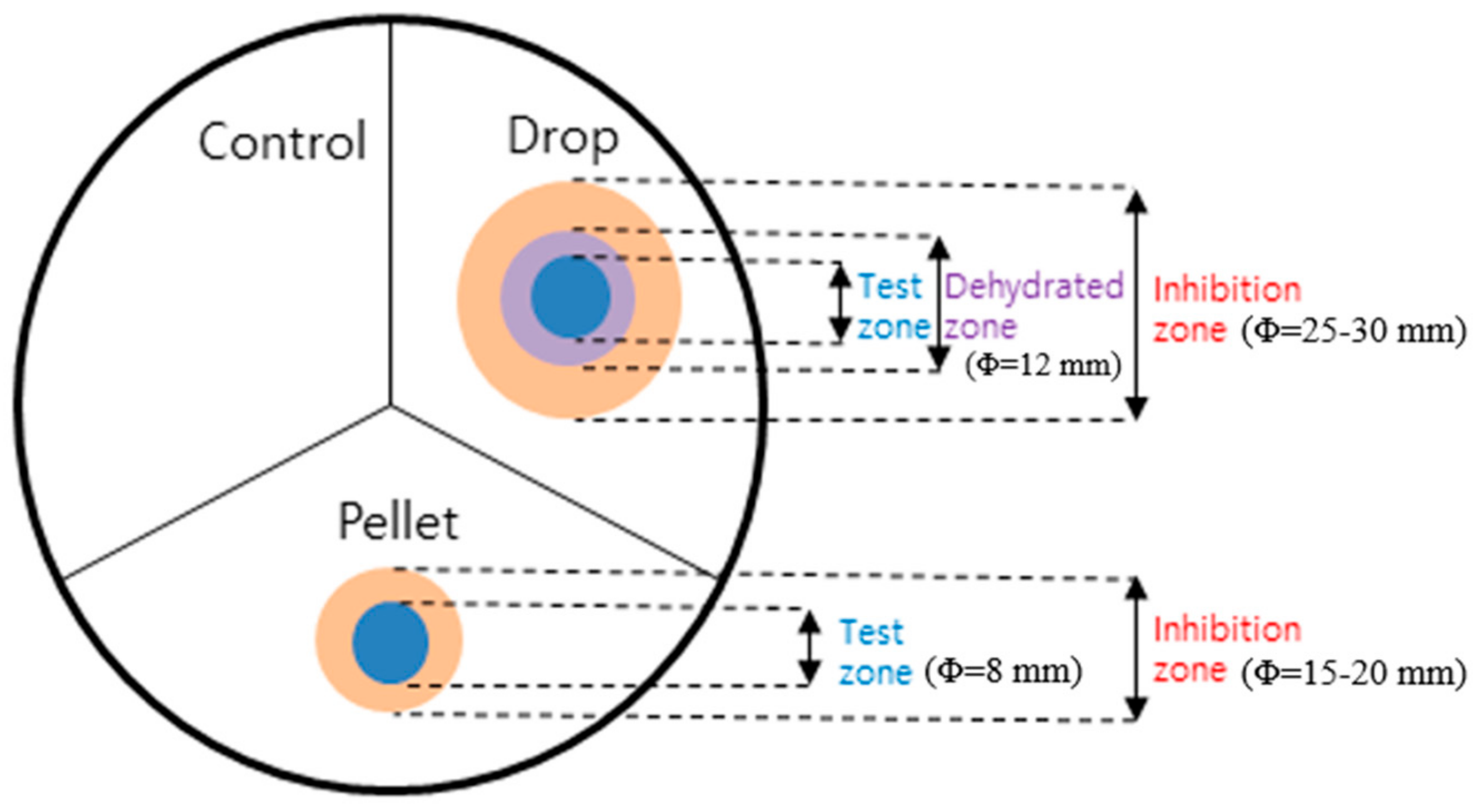 Materials 16 03427 g001