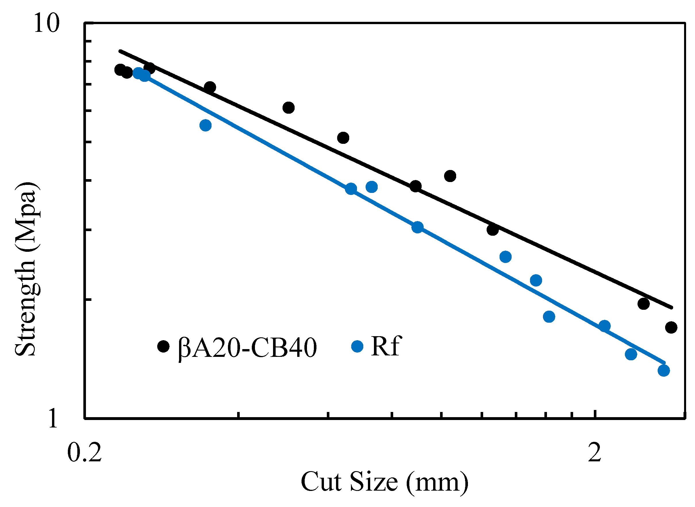 Materials 16 03429 g005 Materials 16 03429 g005