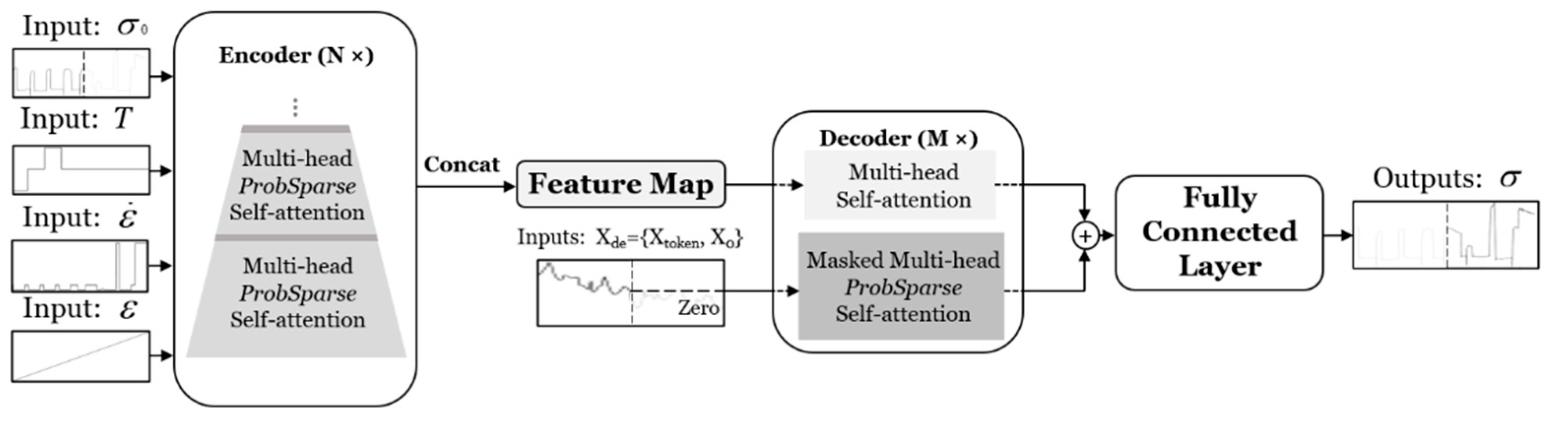 Materials 16 03430 g005