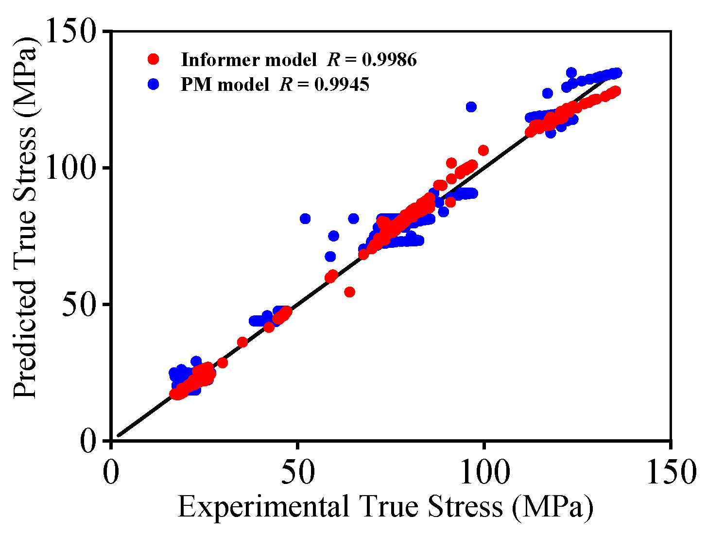 Materials 16 03430 g010