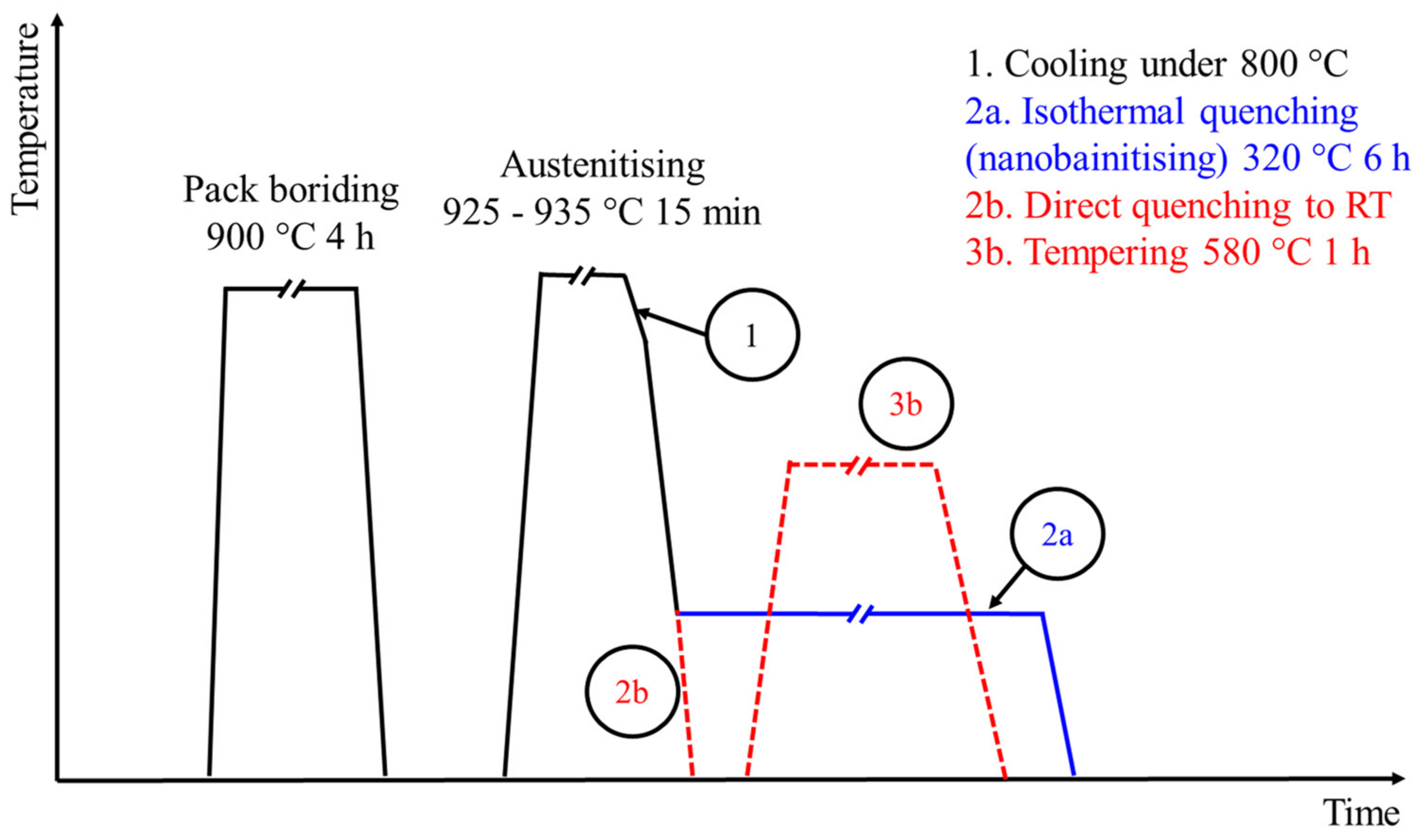 Materials 16 03436 g002