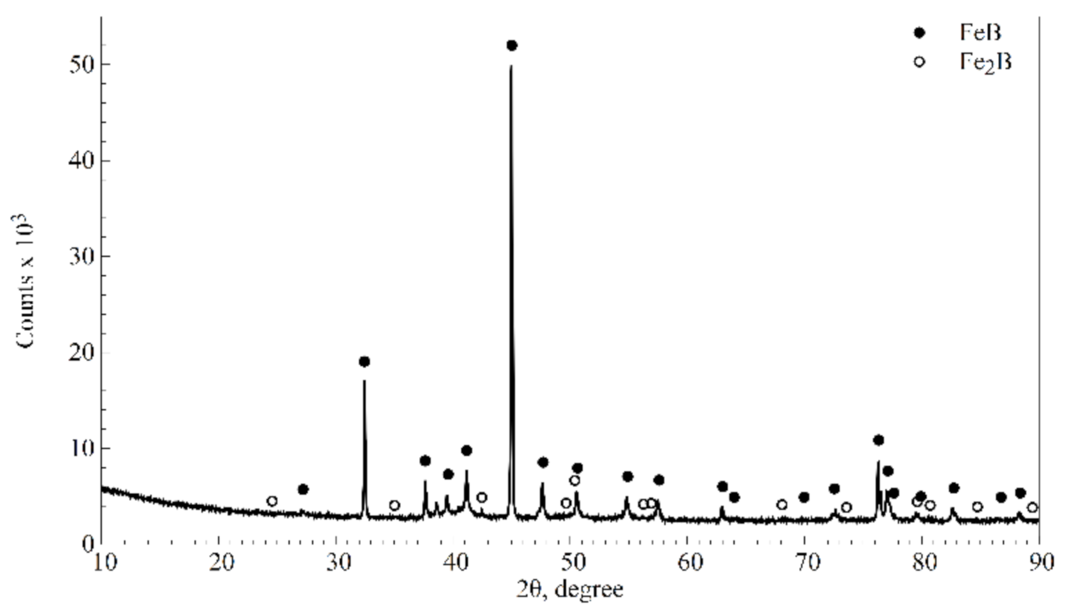 Materials 16 03436 g006