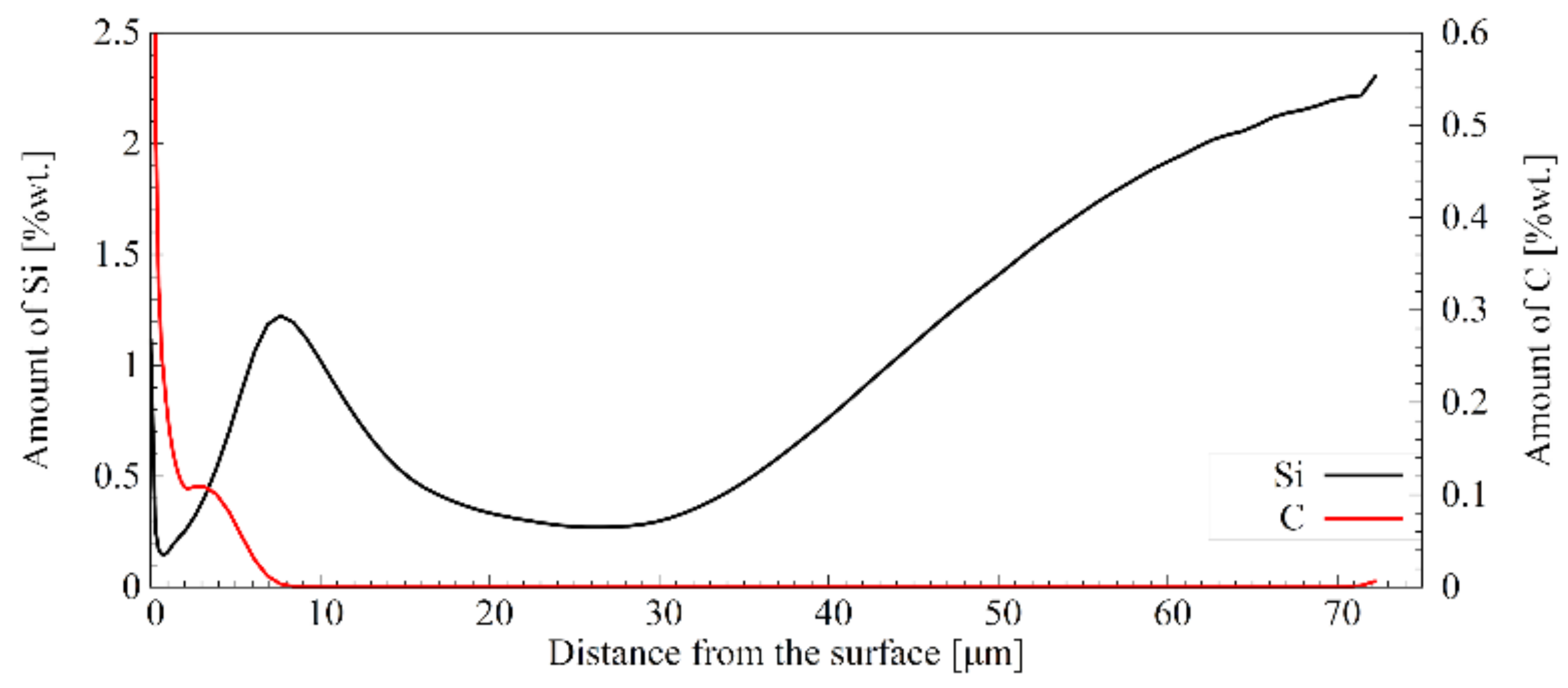 Materials 16 03436 g007