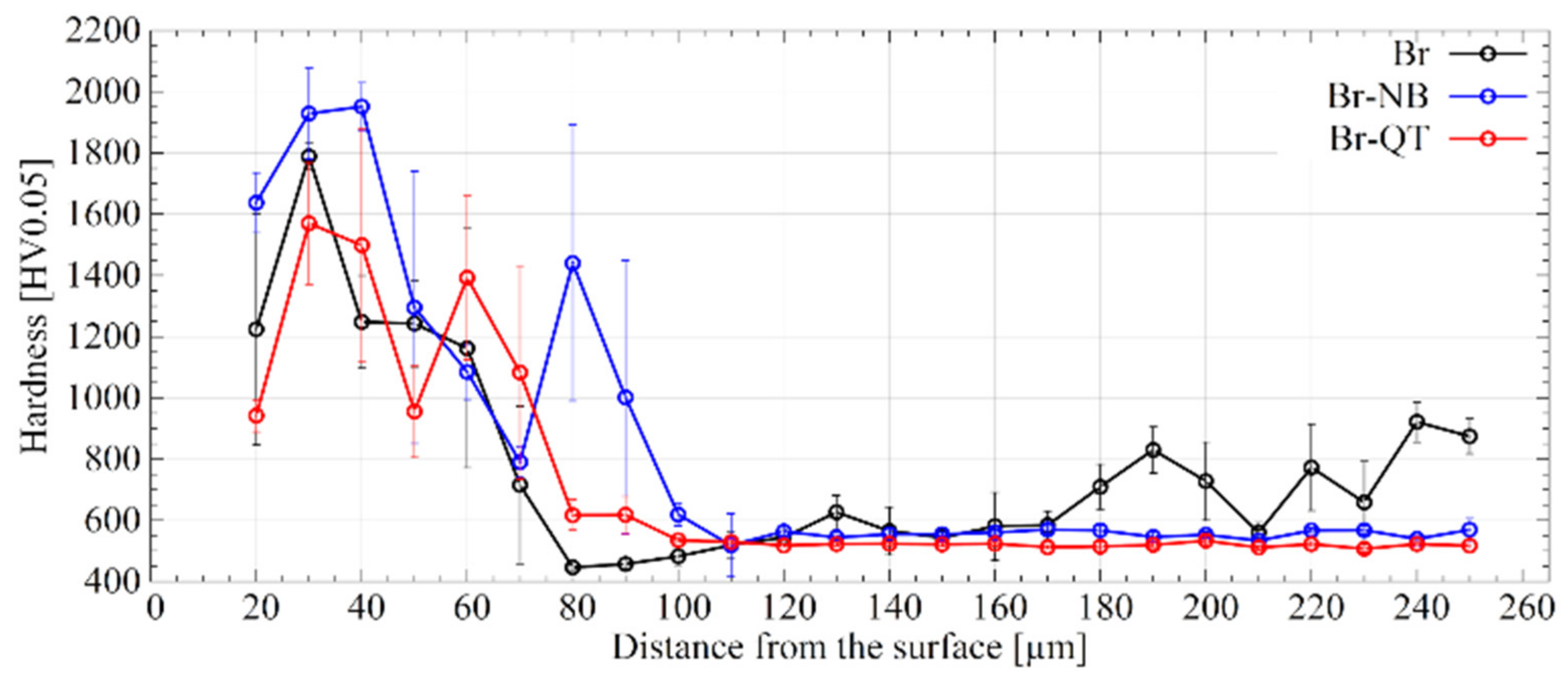 Materials 16 03436 g008