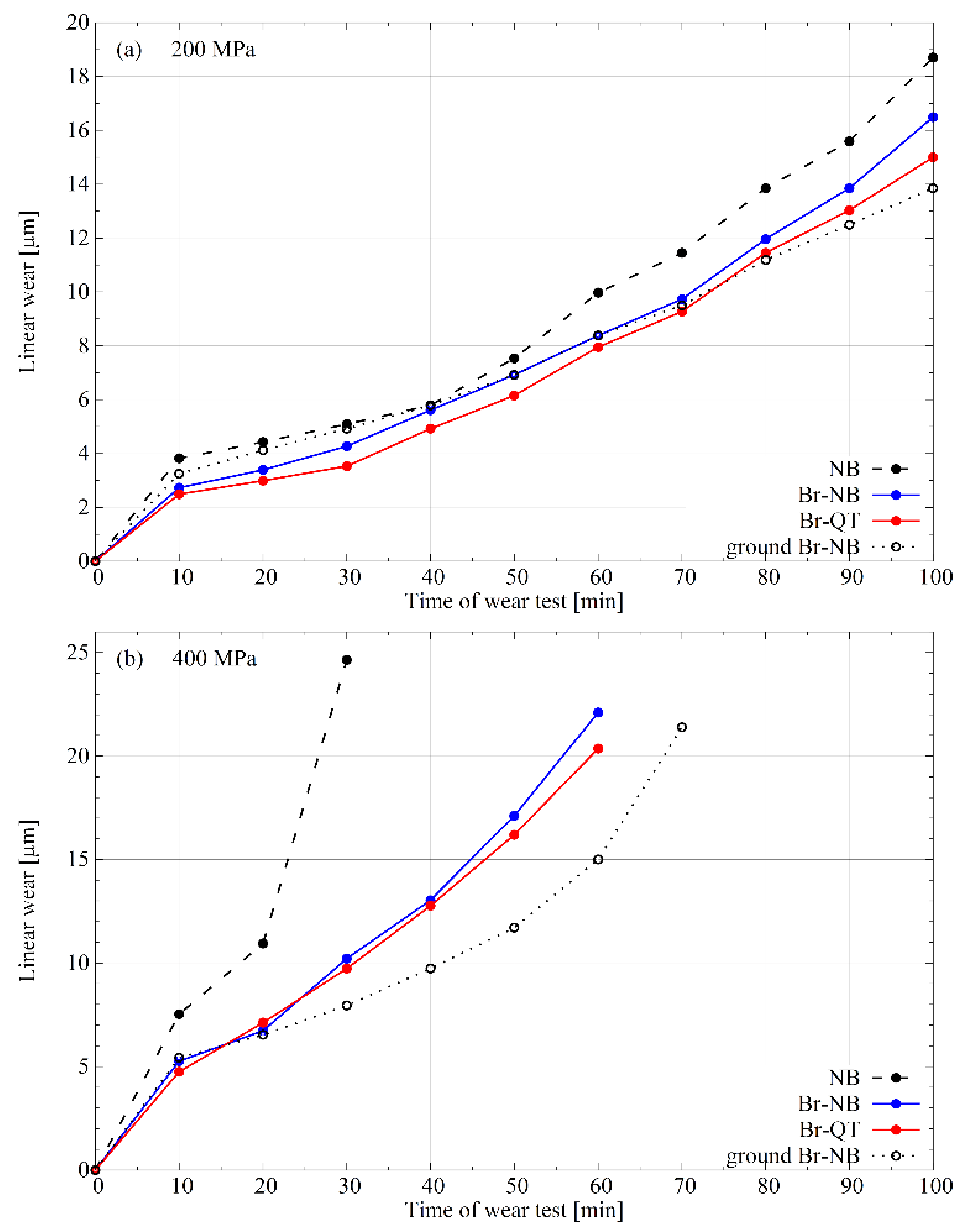 Materials 16 03436 g010