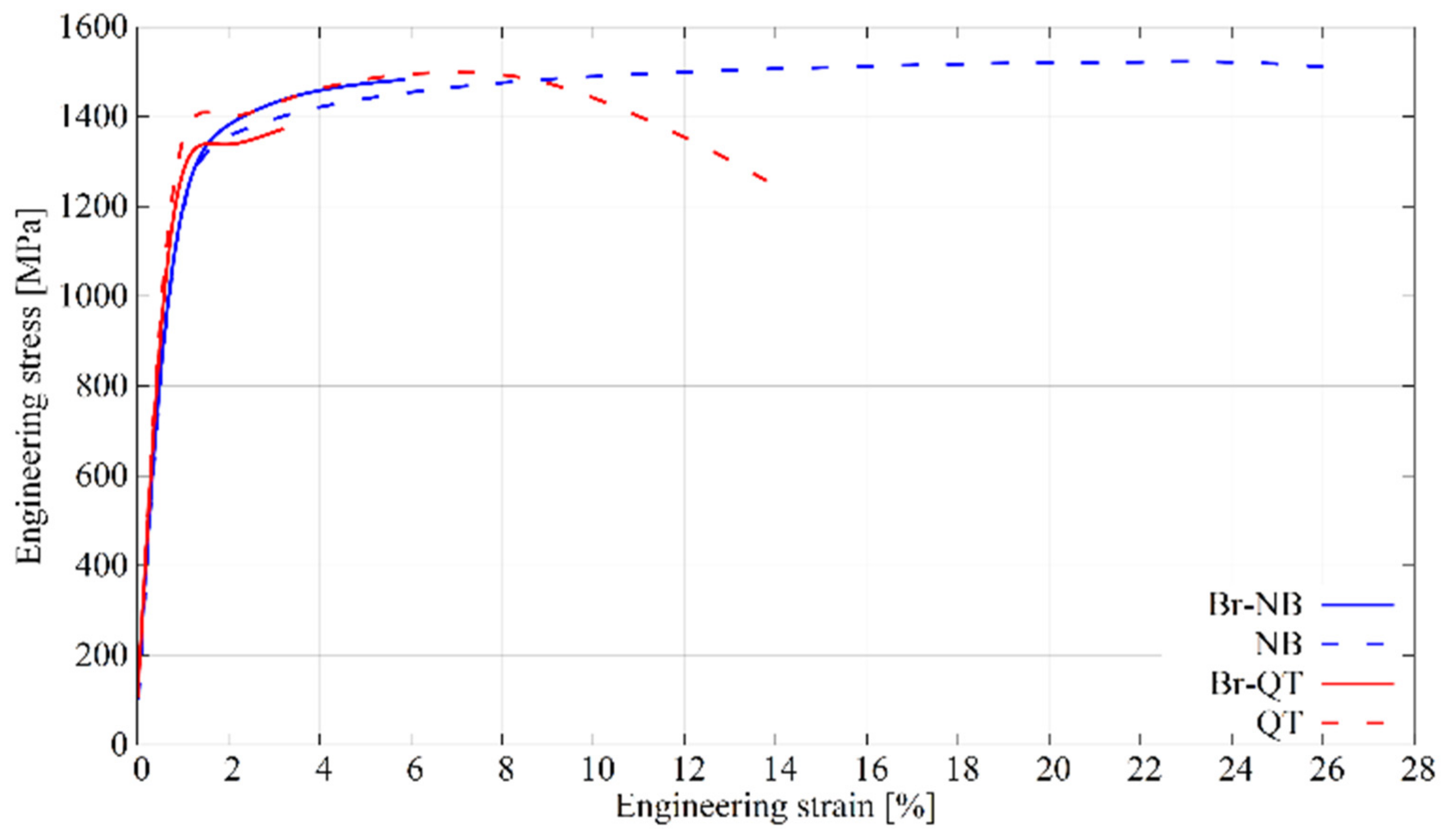 Materials 16 03436 g012