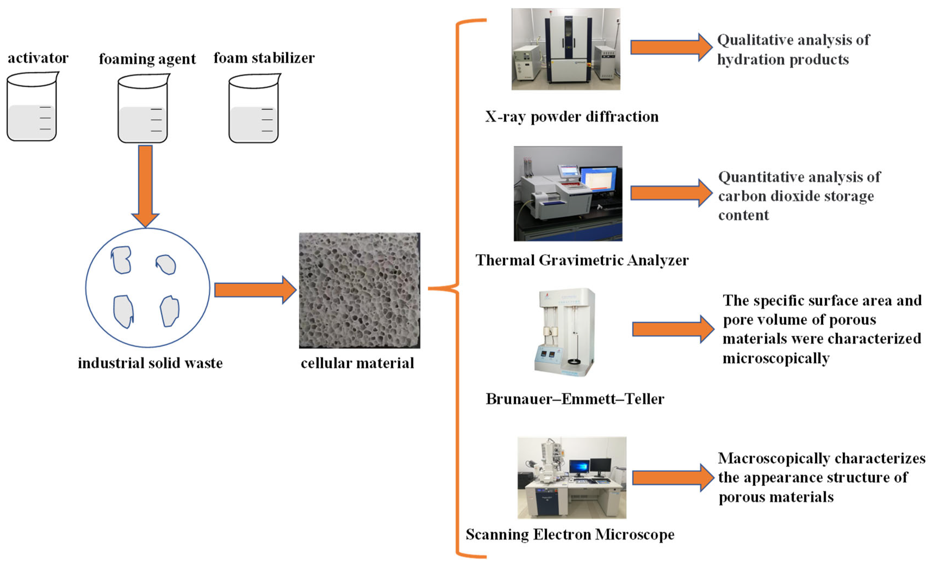 Materials 16 03441 g001