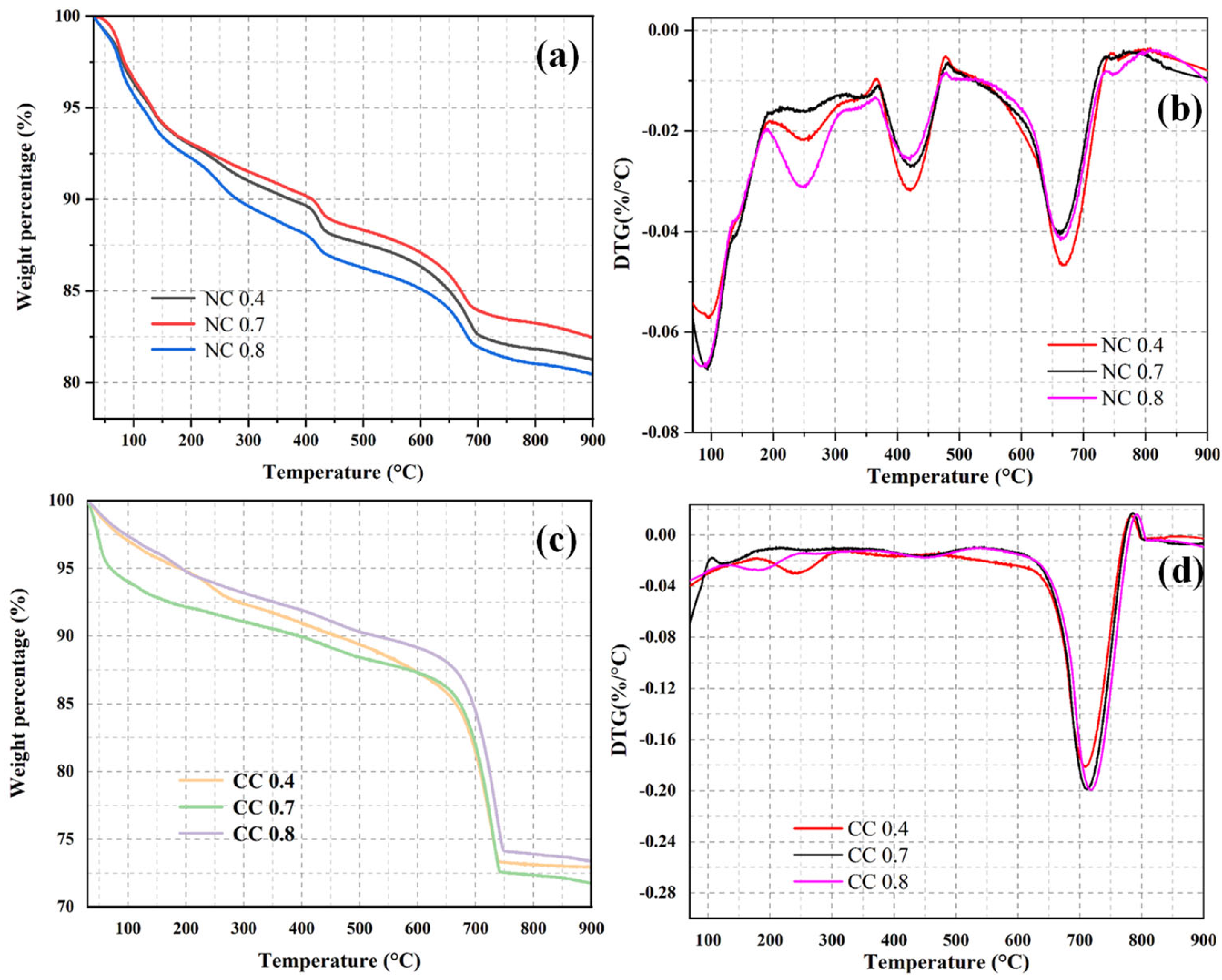 Materials 16 03441 g007