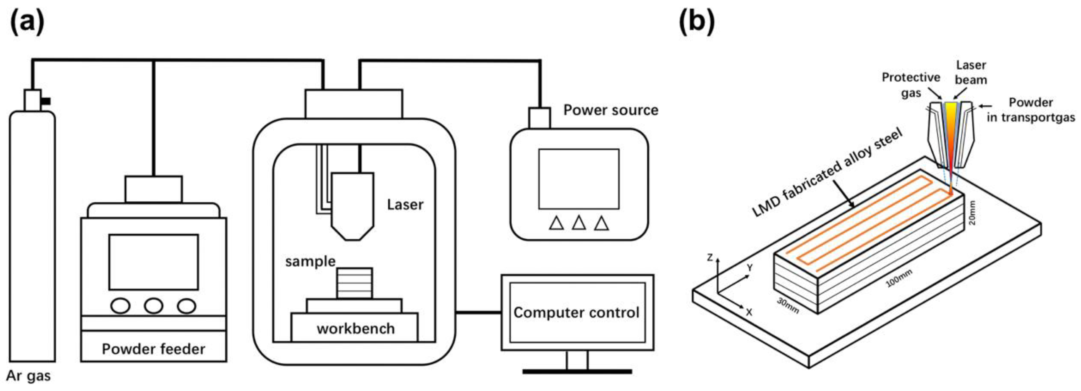 Materials 16 03443 g001