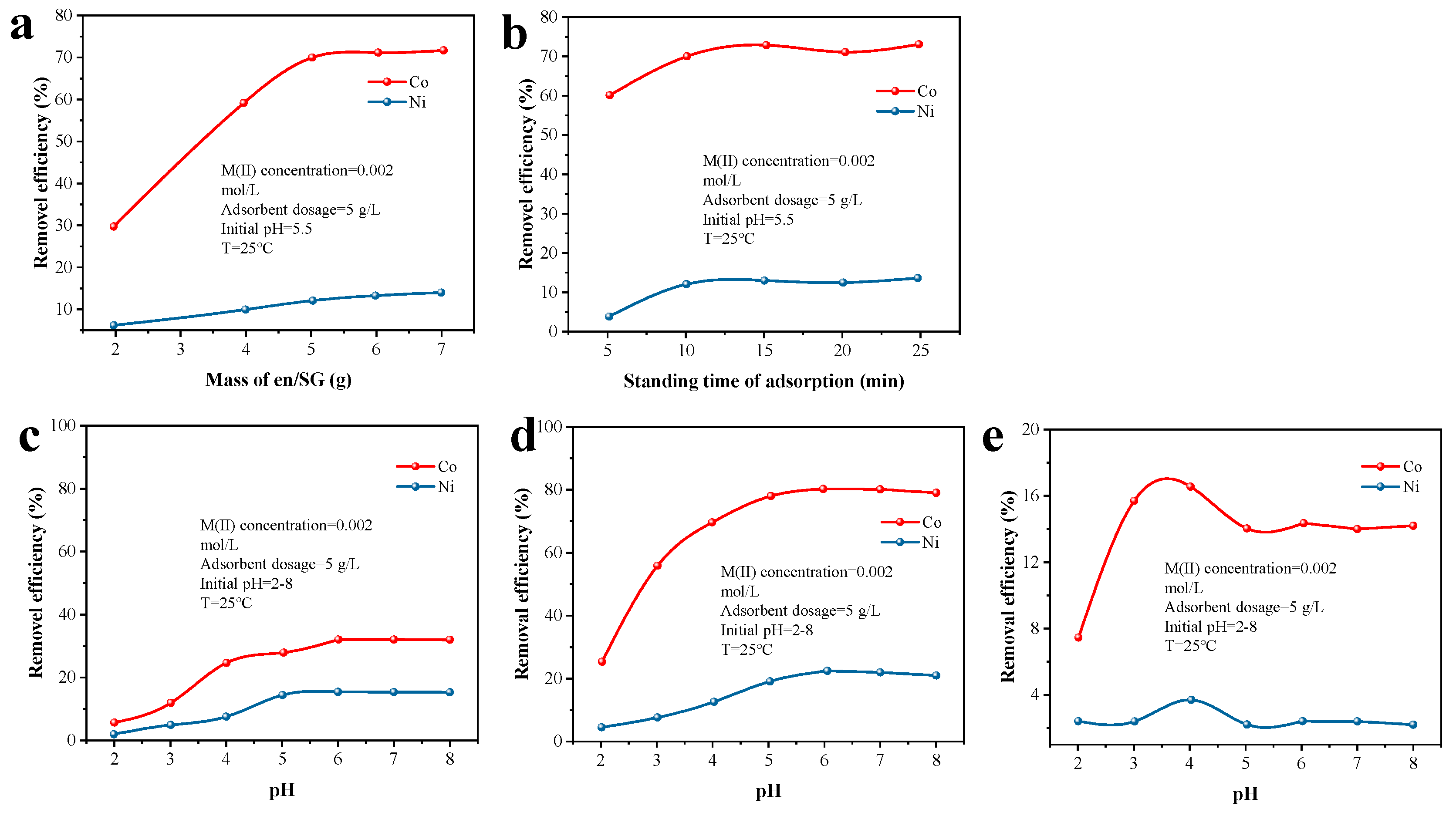 Materials 16 03445 g003