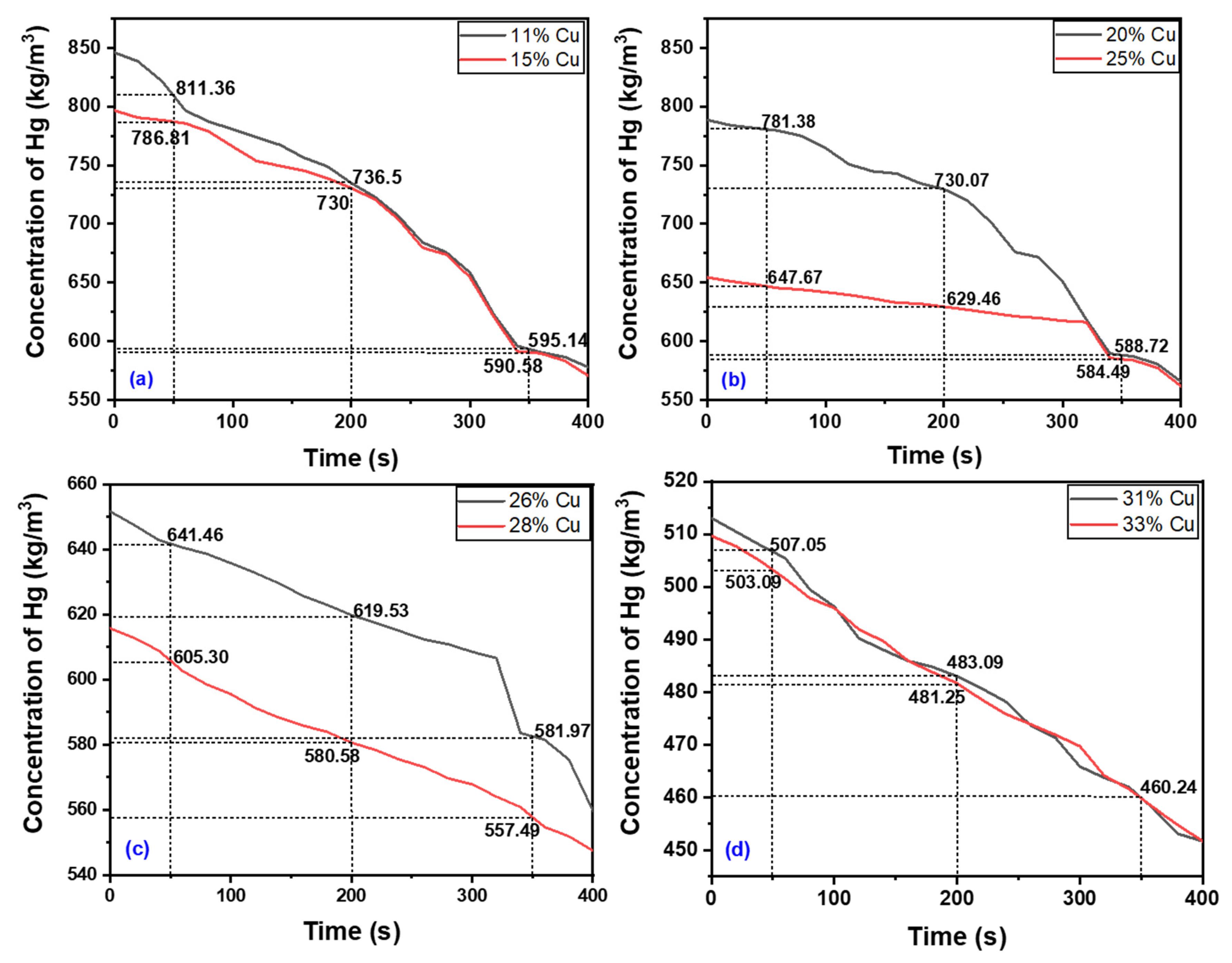 Materials 16 03452 g002