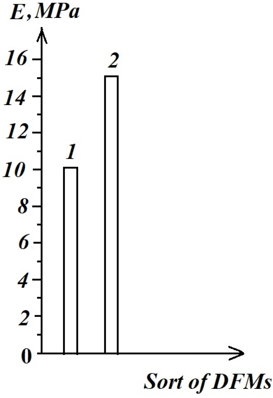 Materials 16 03456 g017 Materials 16 03456 g017