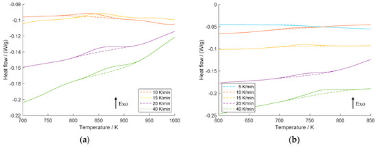 Materials 16 03462 g0a1