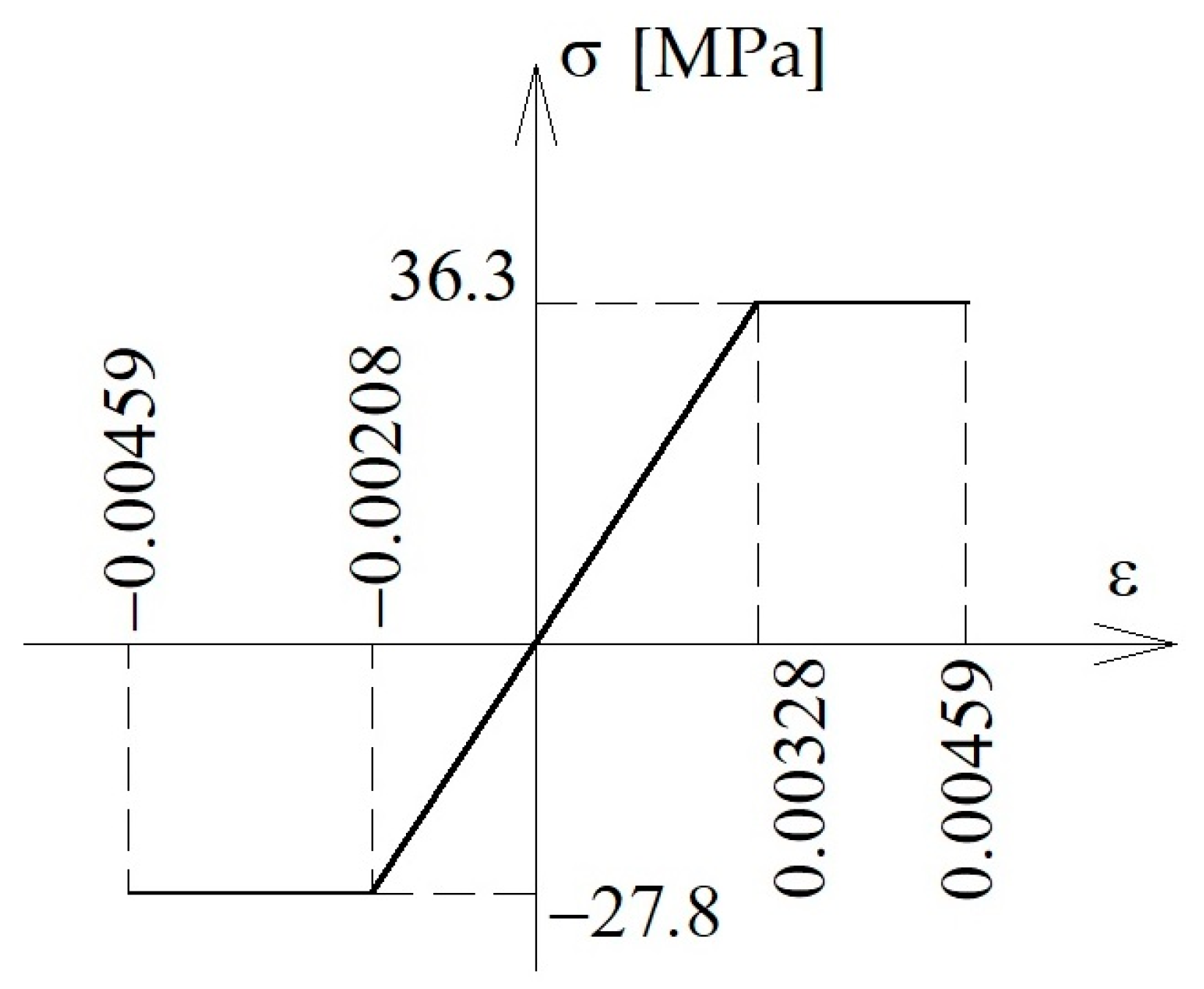 Materials 16 03466 g005