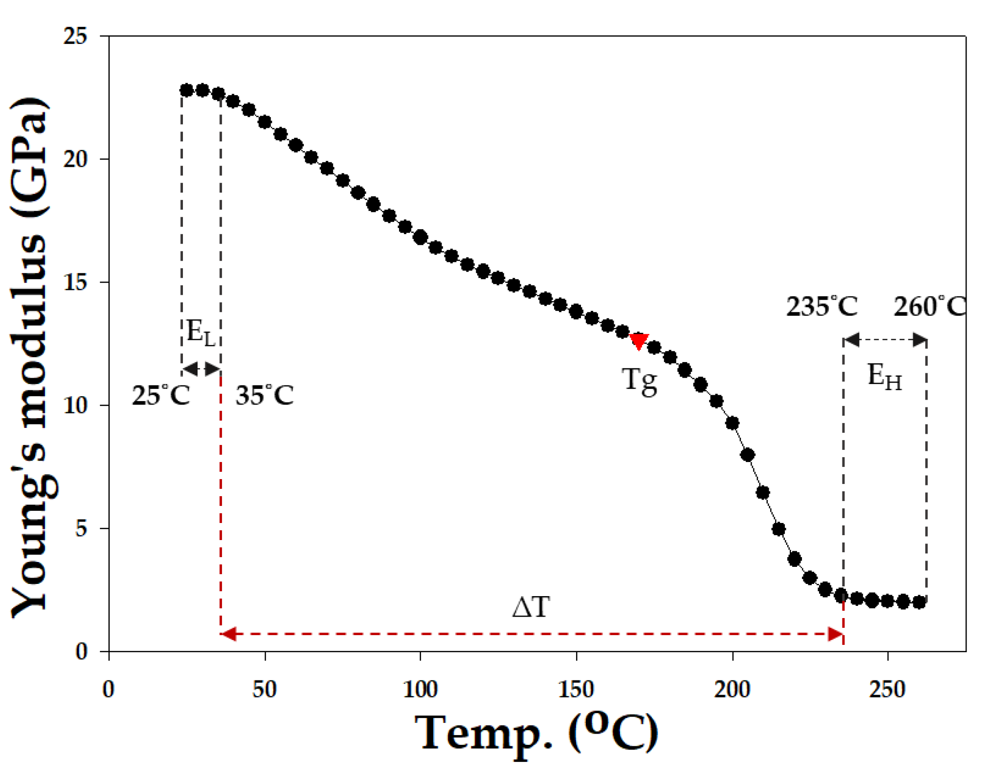 Materials 16 03482 g007