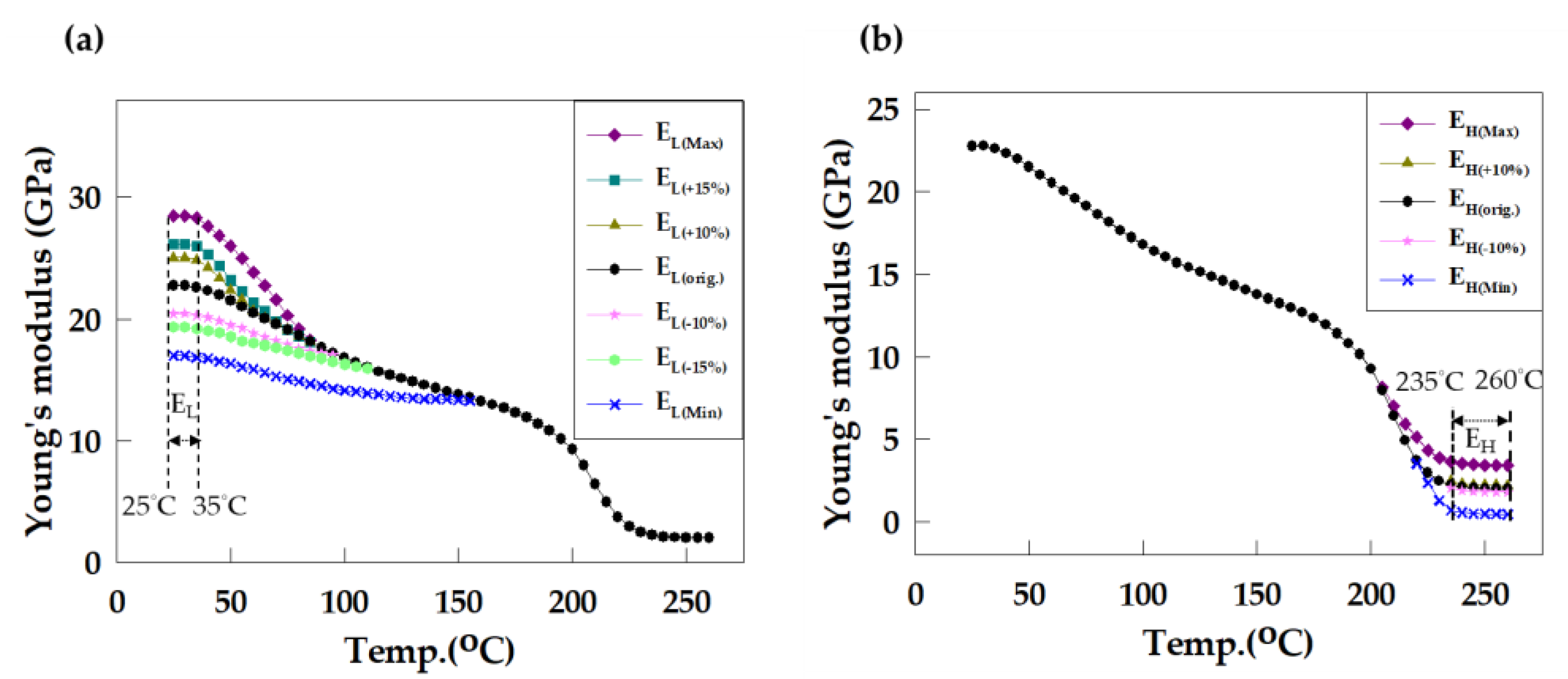 Materials 16 03482 g009