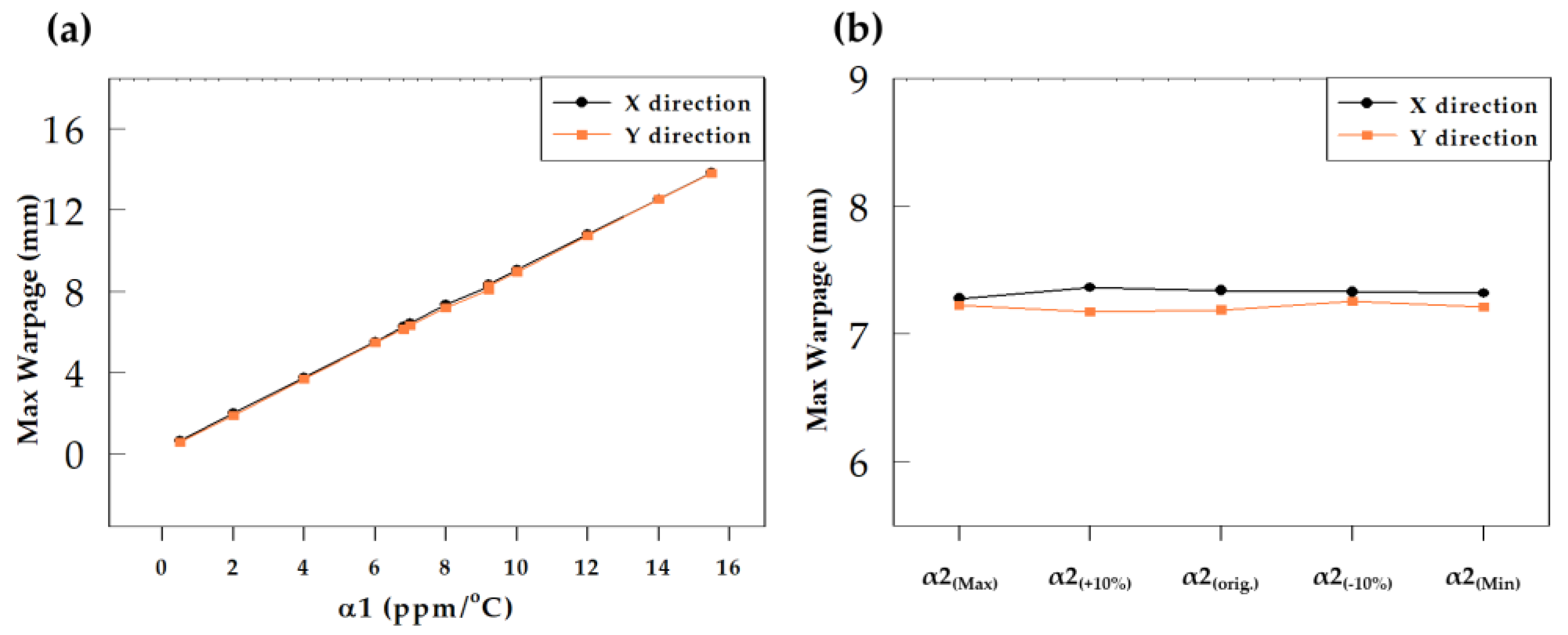 Materials 16 03482 g011