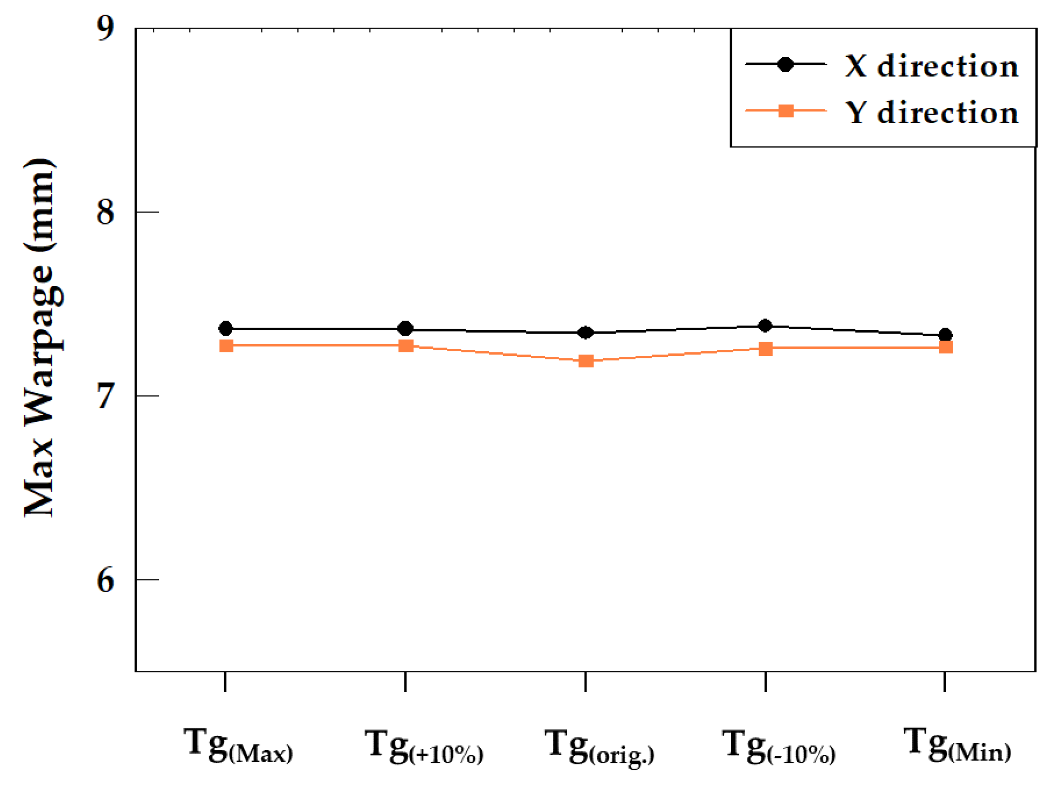 Materials 16 03482 g013