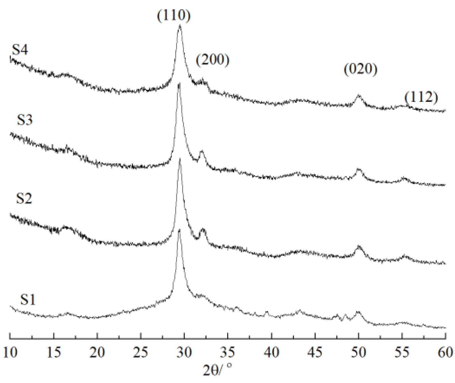 Materials 16 03484 g003 Materials 16 03484 g003