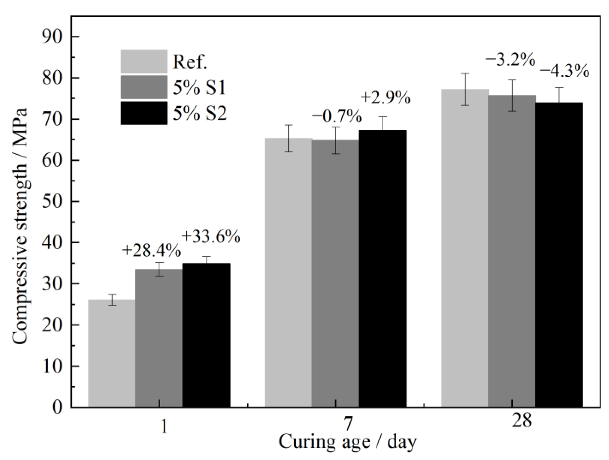 Materials 16 03484 g007 Materials 16 03484 g007