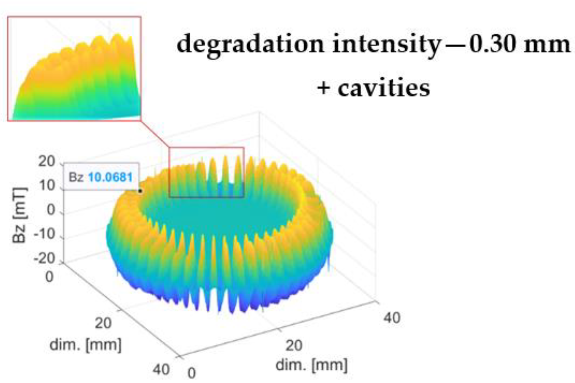 Materials 16 03487 g006