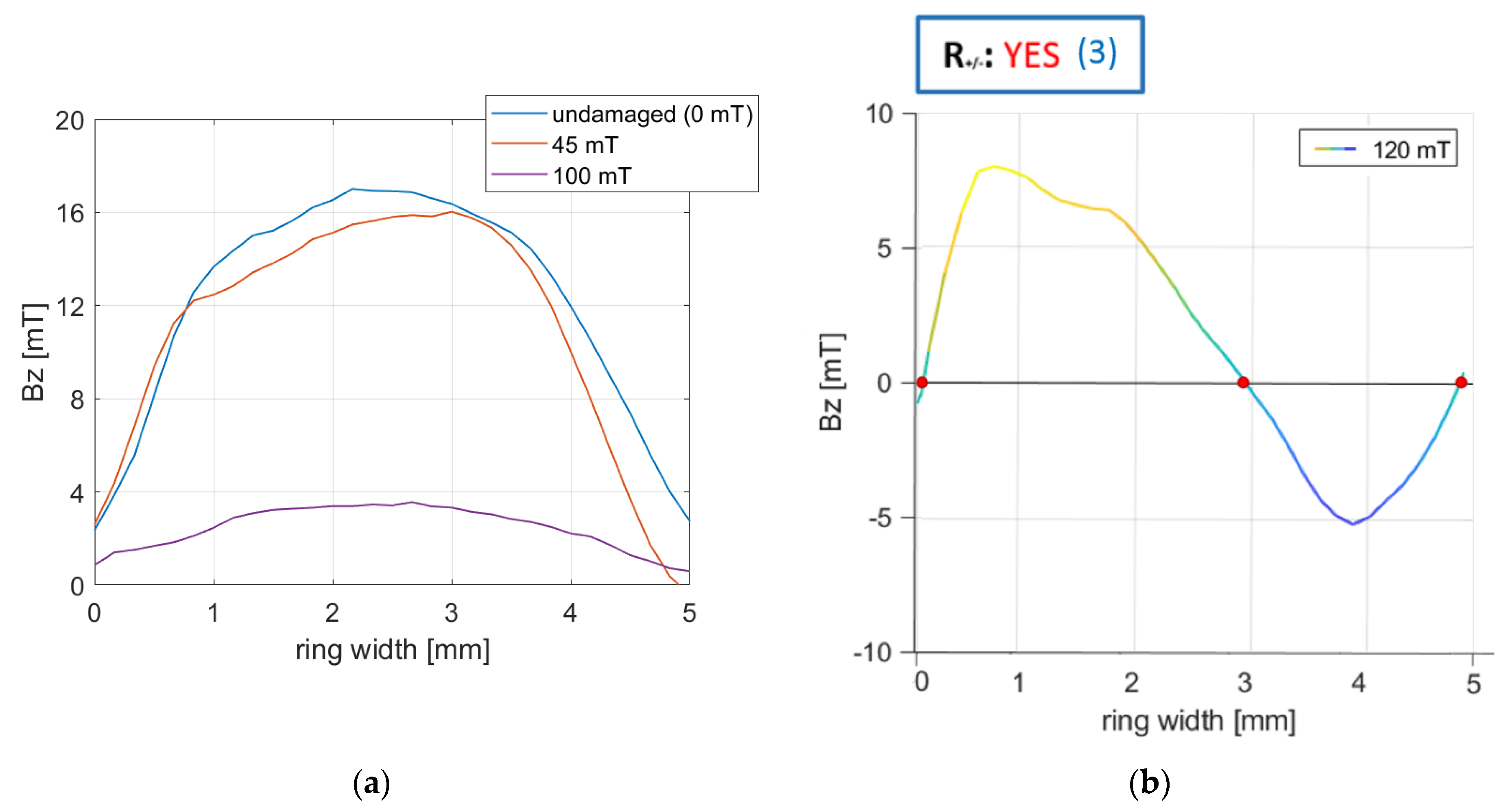 Materials 16 03487 g017