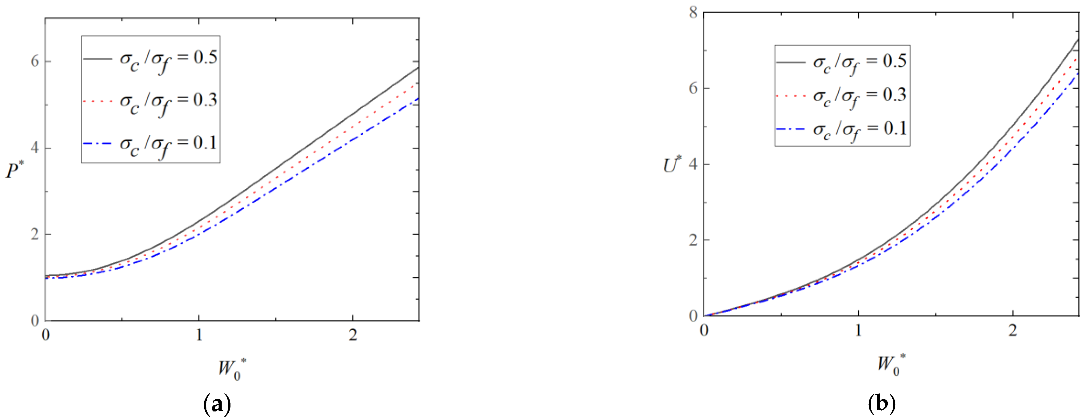 Materials 16 03491 g009