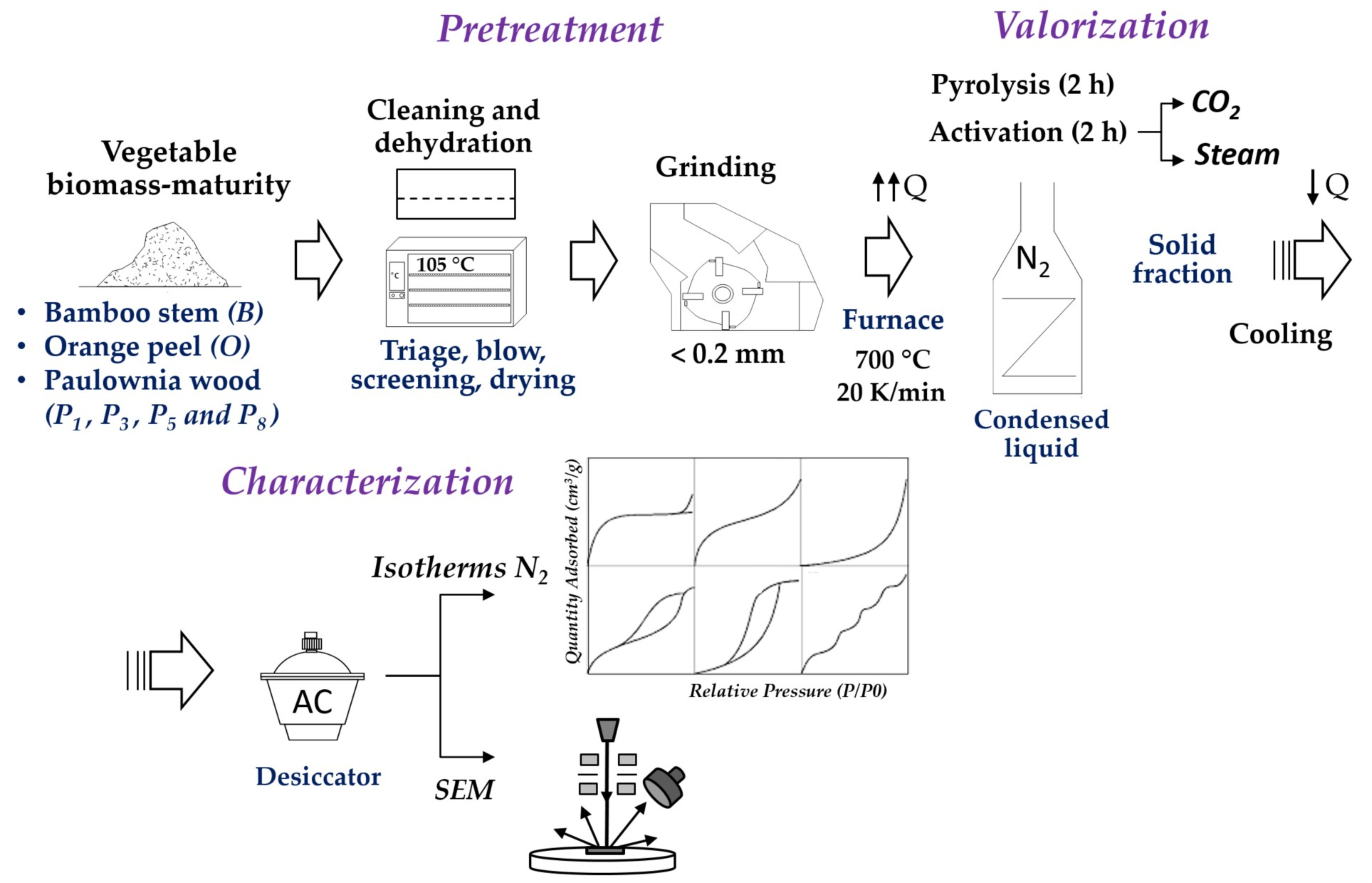 Materials 16 03498 g001