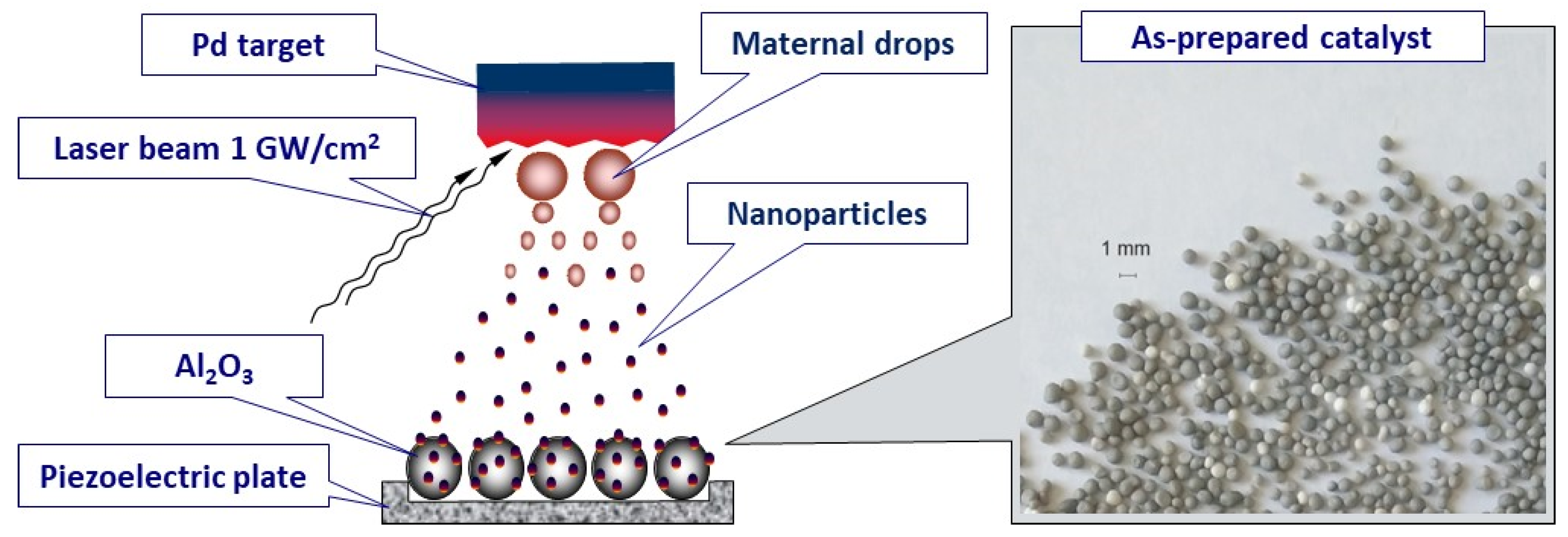 Materials 16 03501 g001