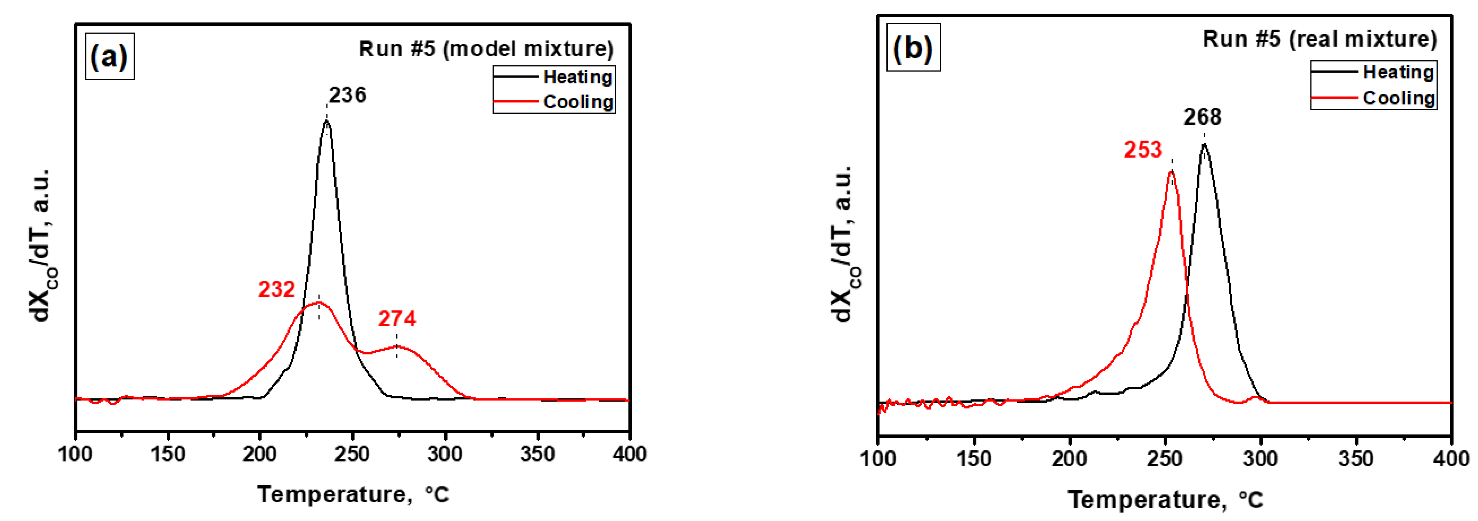Materials 16 03501 g003