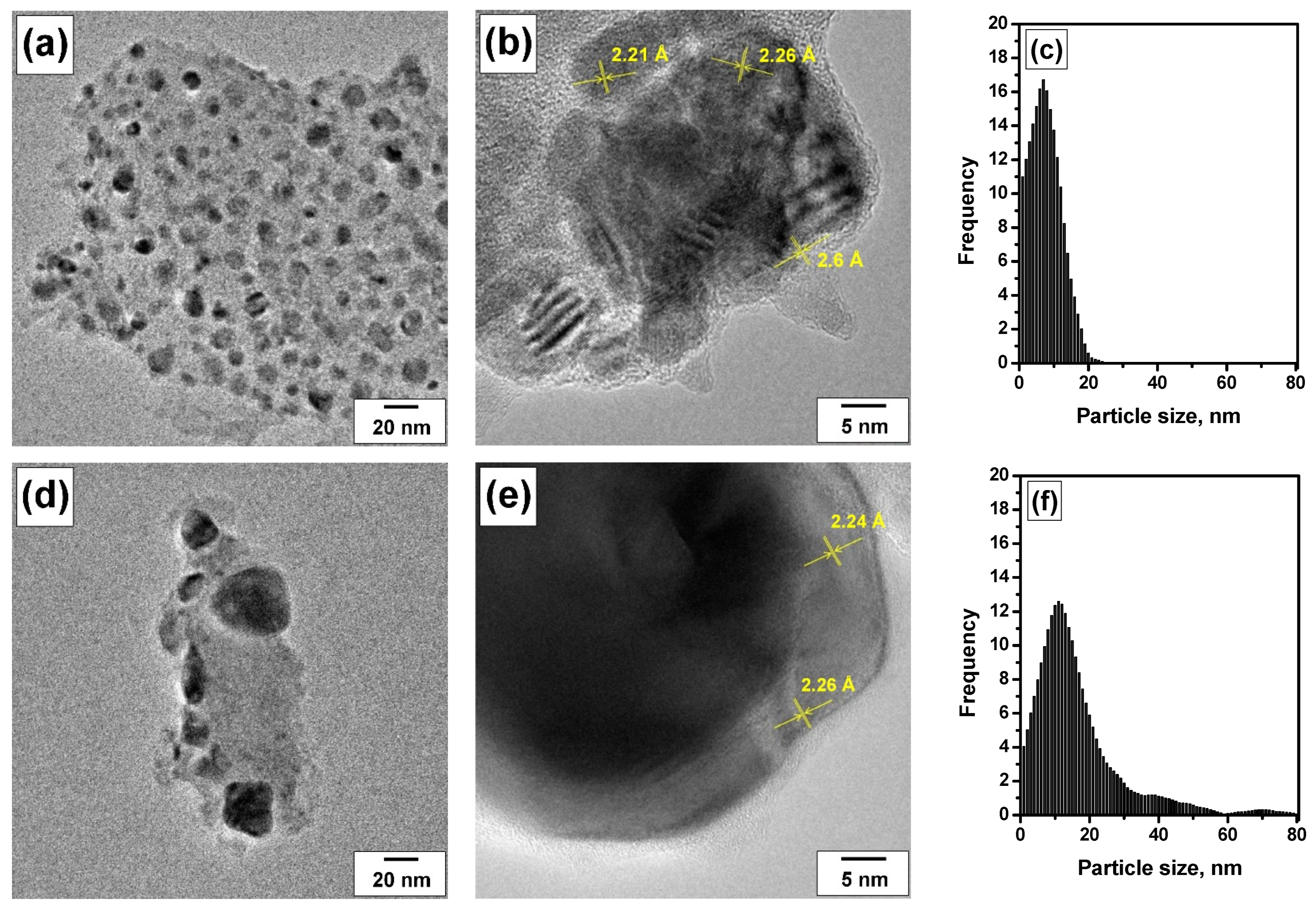 Materials 16 03501 g006a