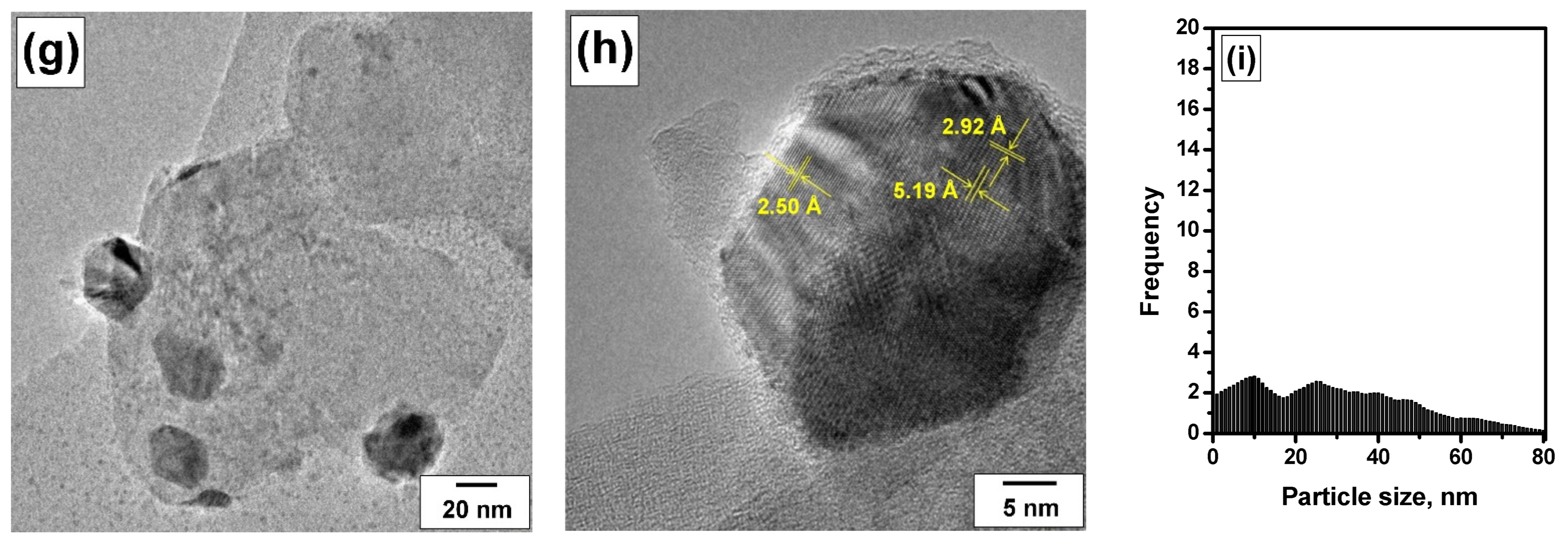 Materials 16 03501 g006b