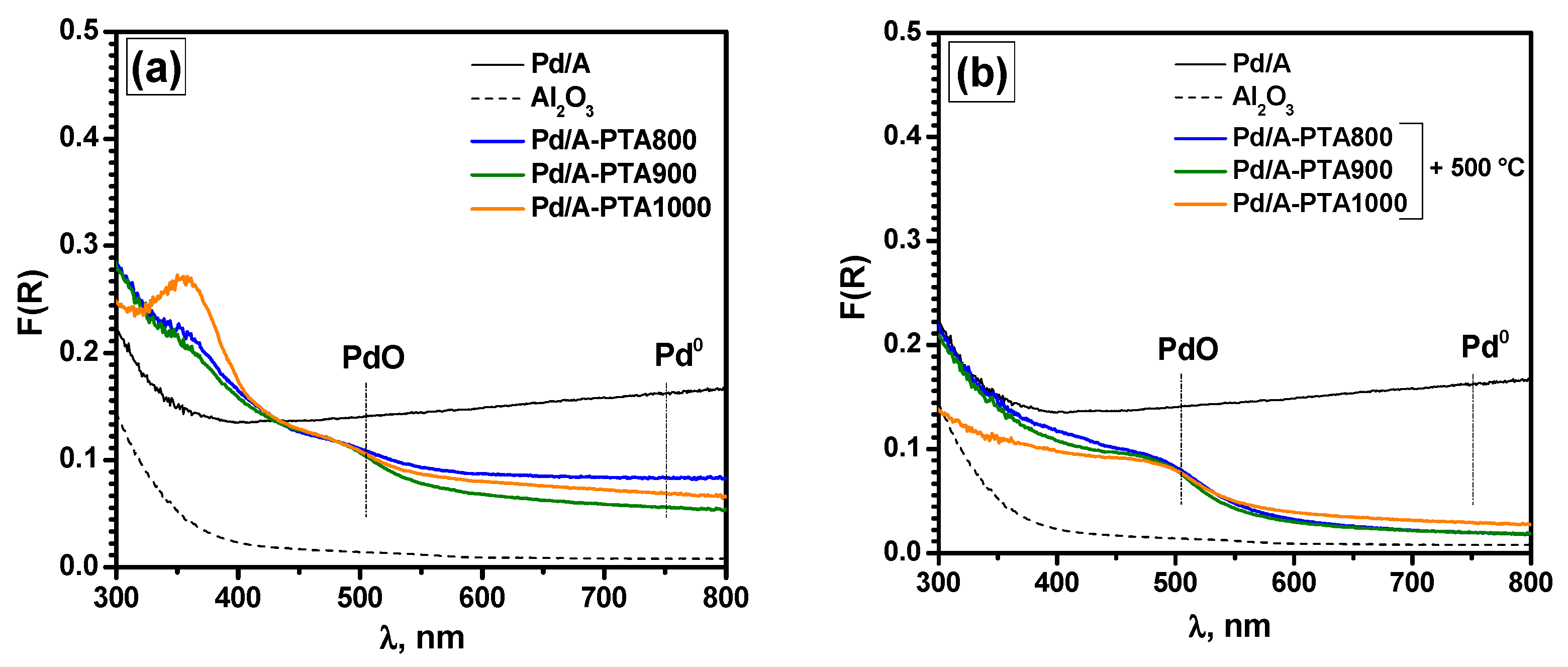 Materials 16 03501 g010