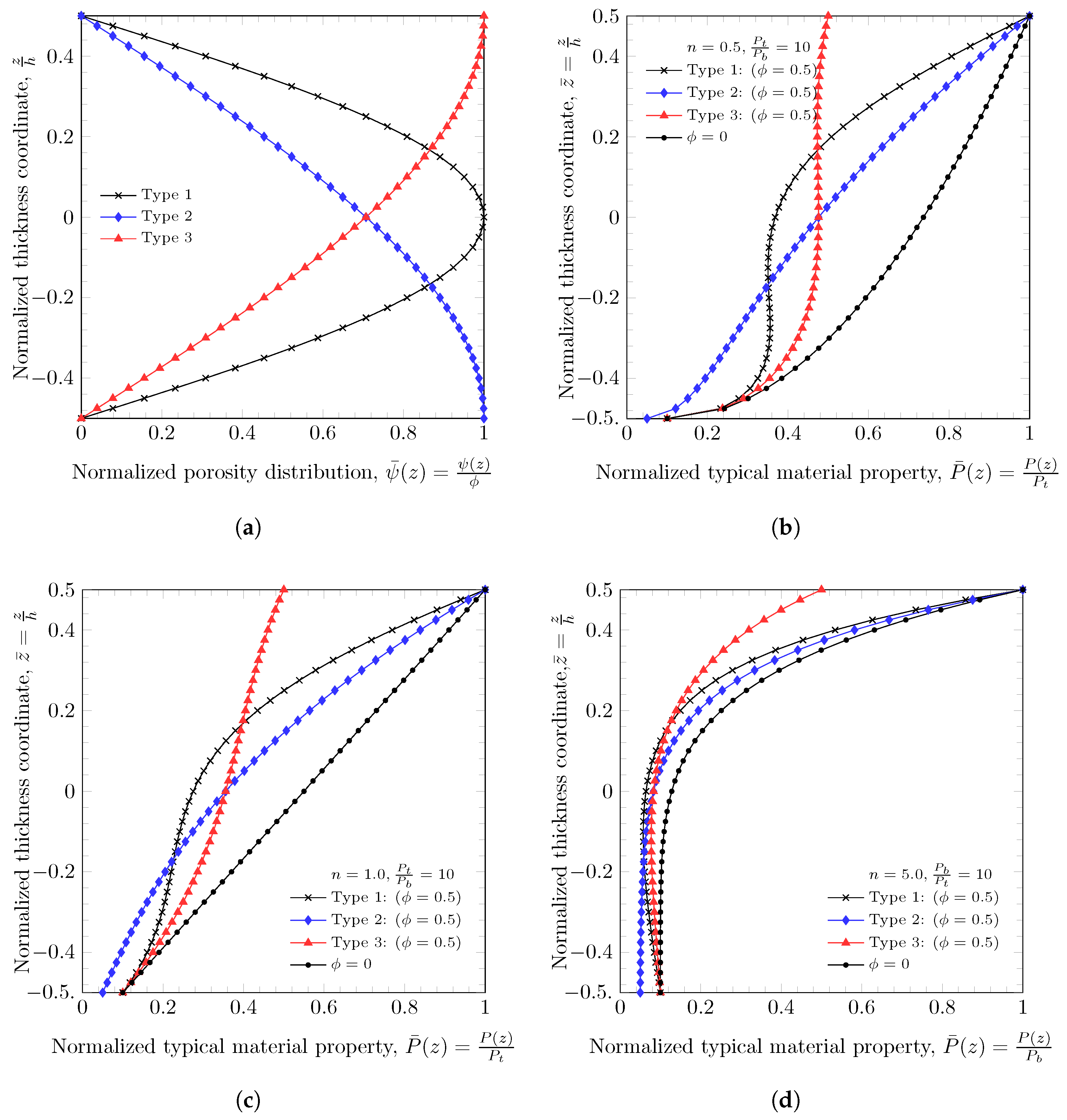 Materials 16 03505 g001