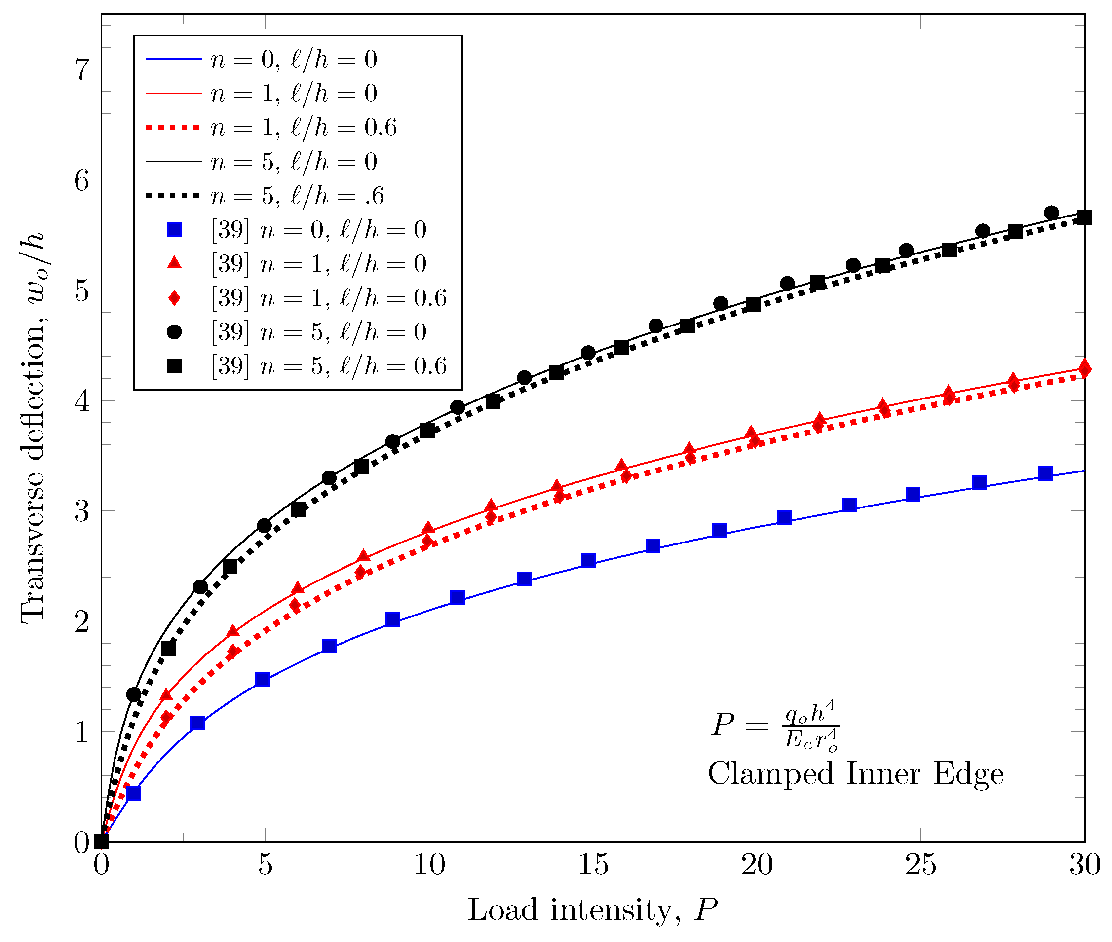 Materials 16 03505 g003