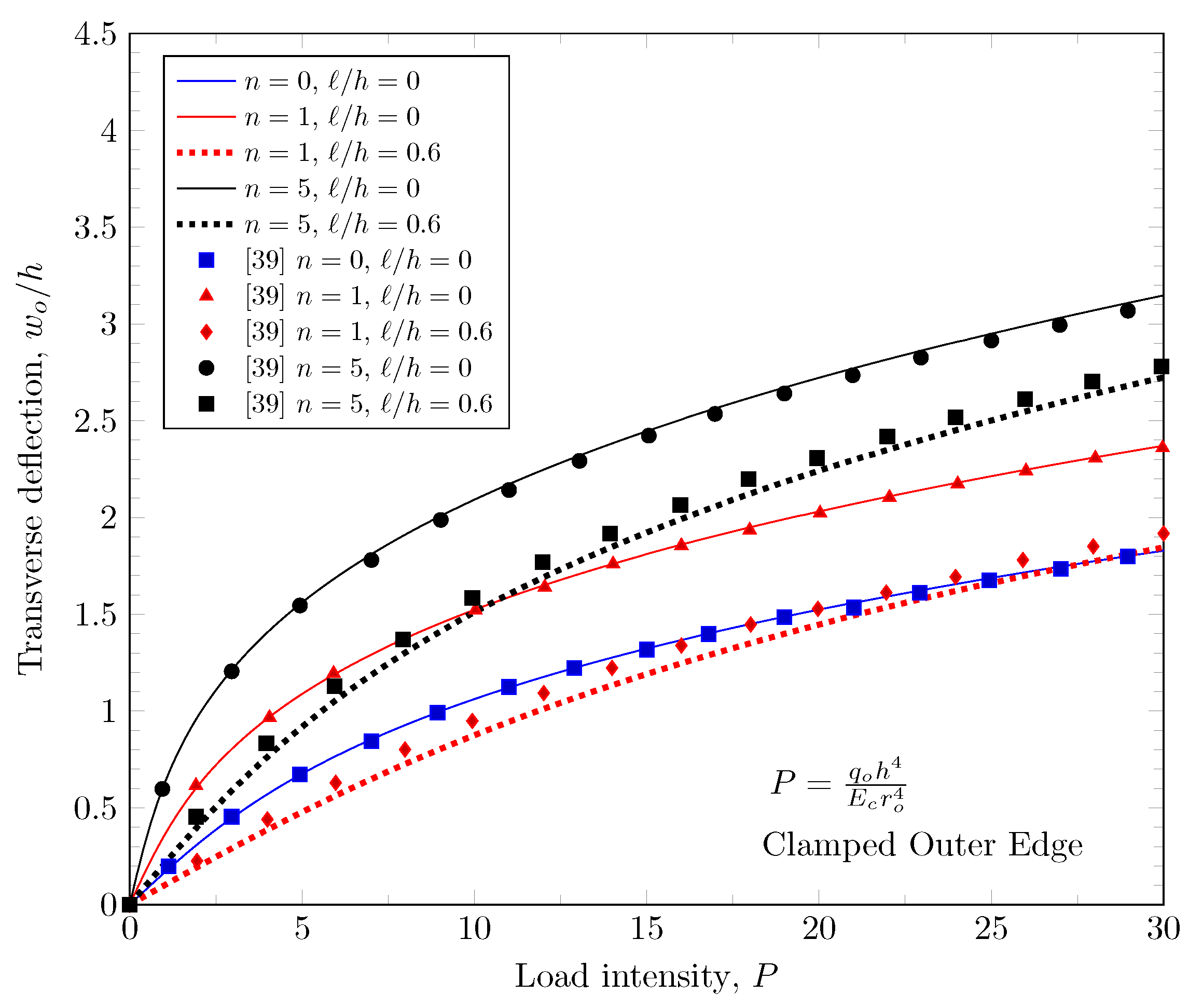 Materials 16 03505 g004