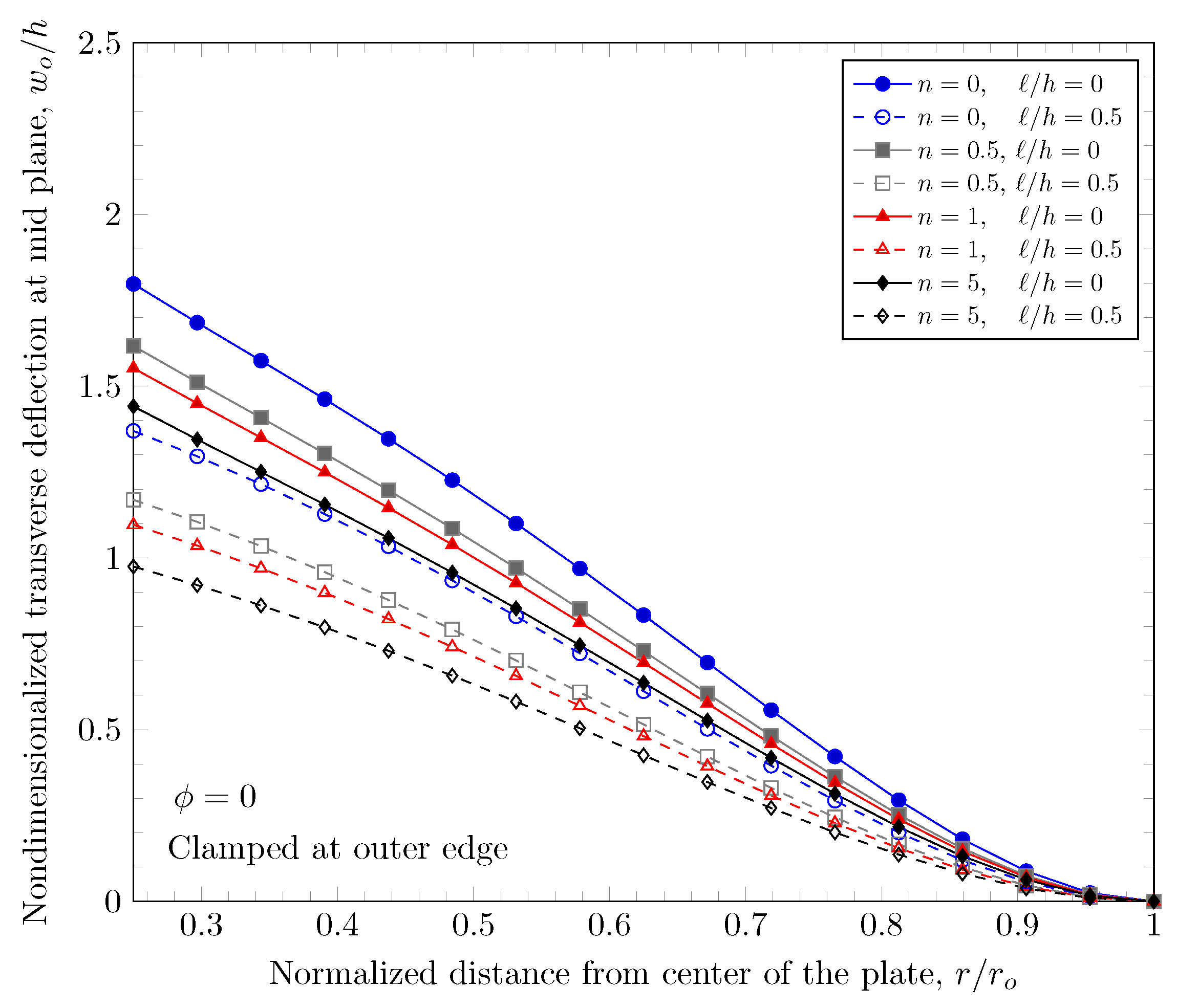 Materials 16 03505 g009