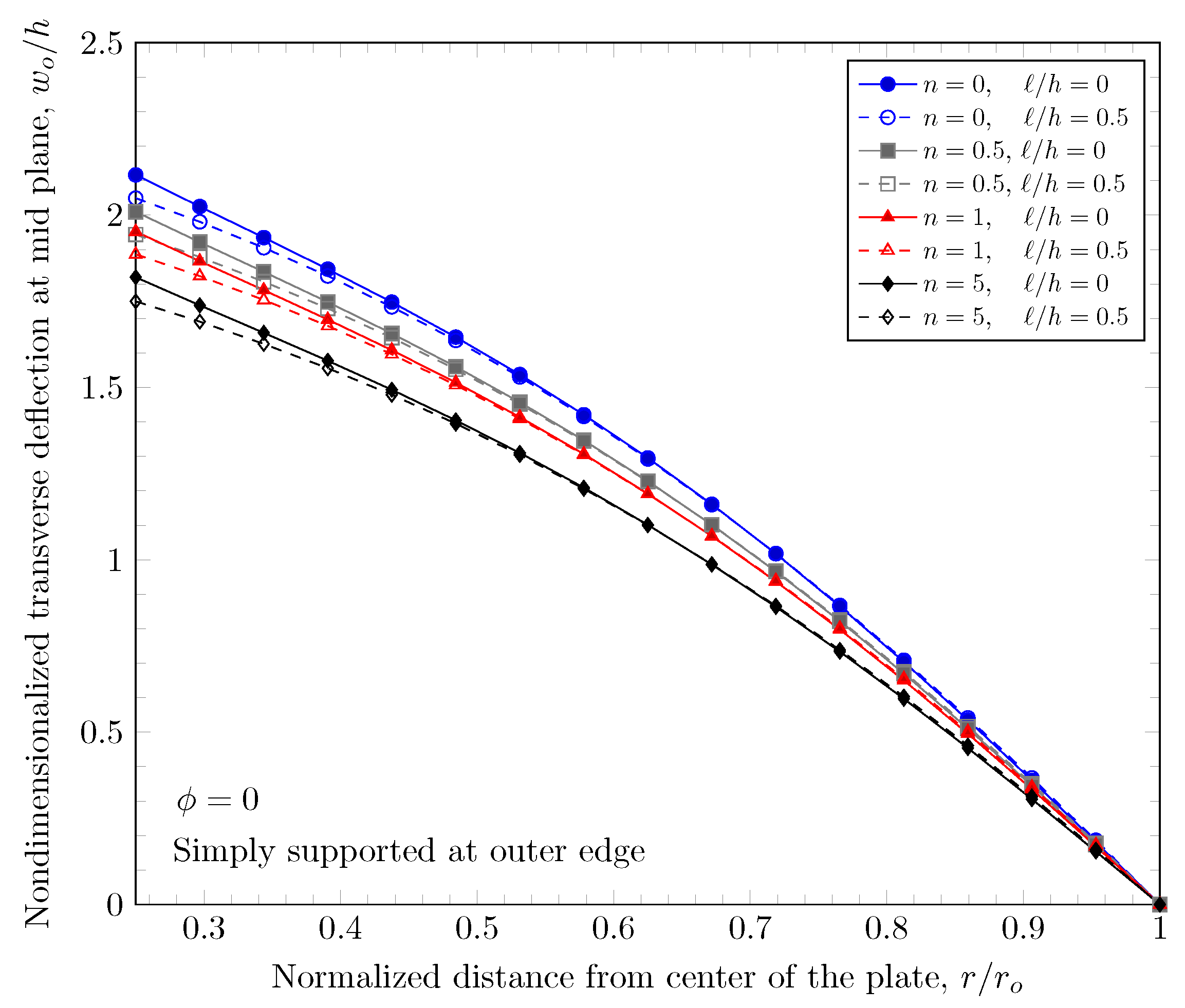 Materials 16 03505 g010