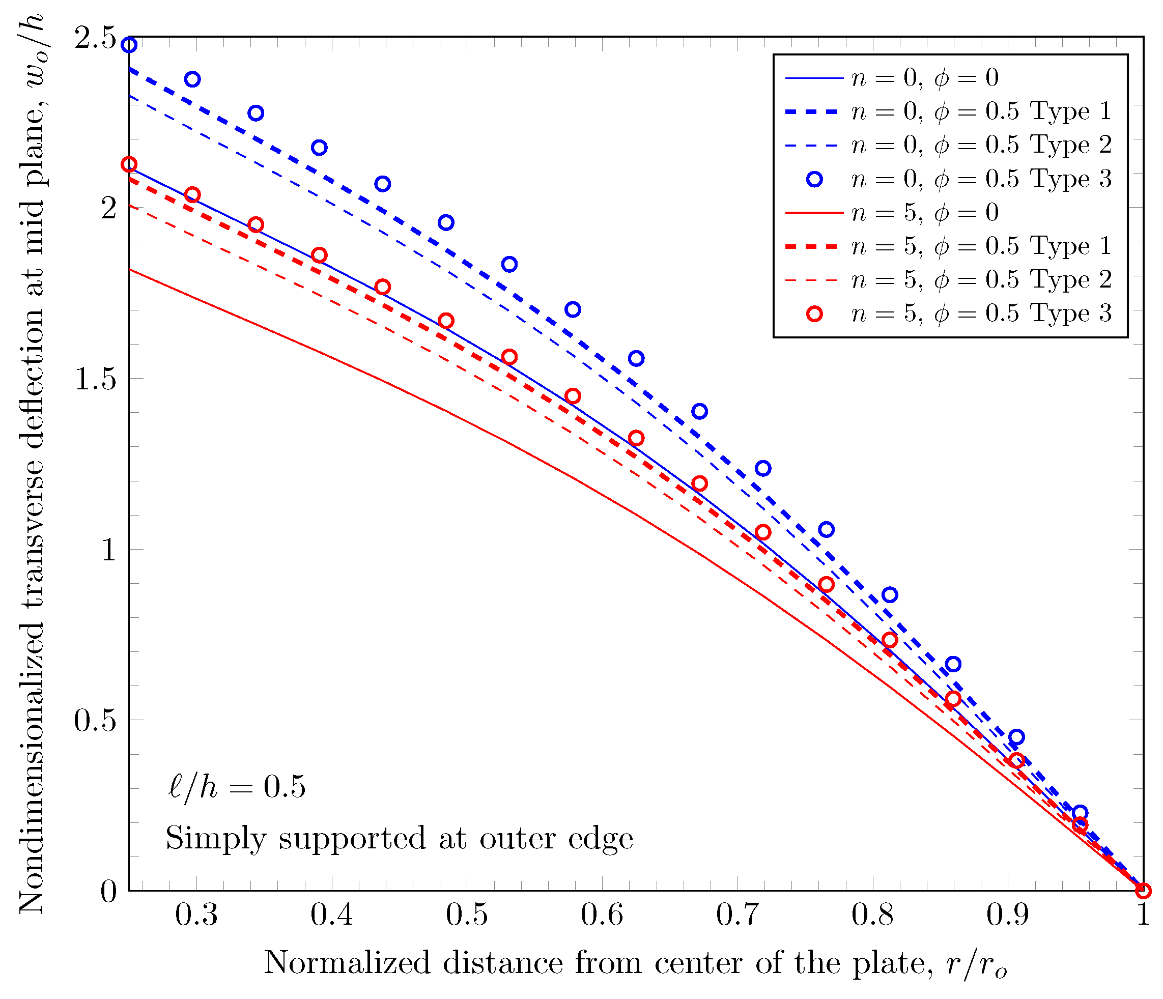 Materials 16 03505 g014