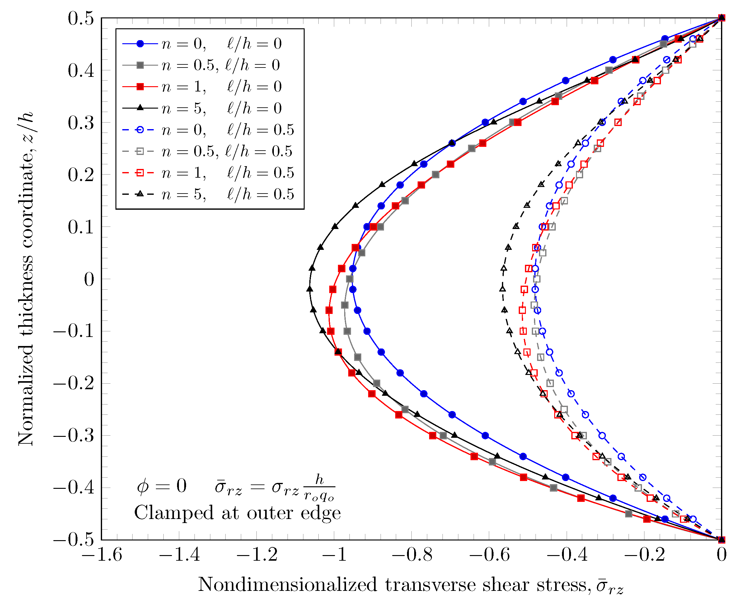 Materials 16 03505 g019